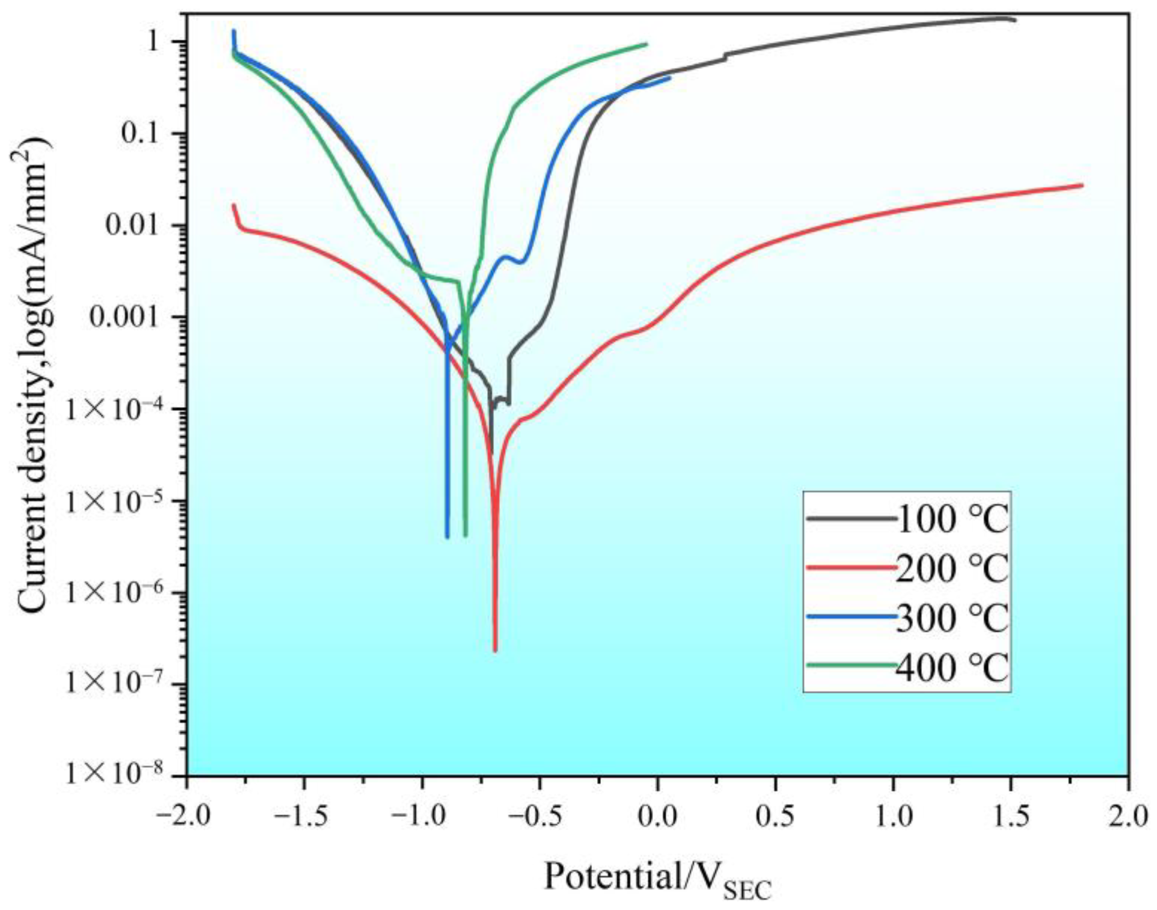 Lubricants 12 00021 g011