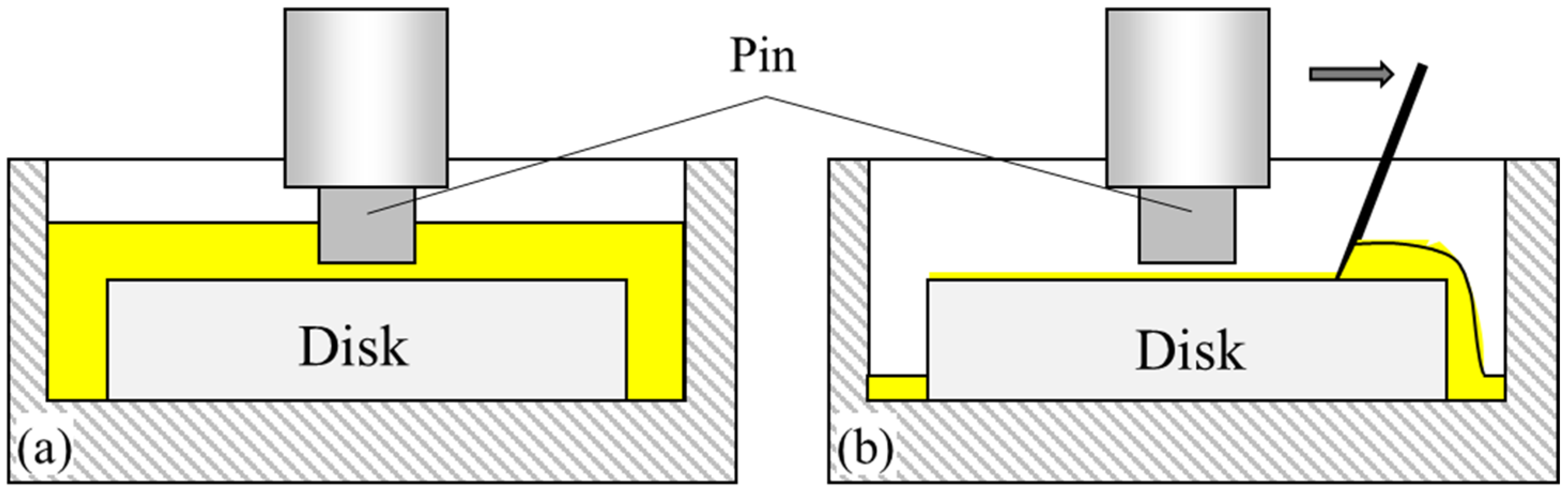 Lubricants 12 00022 g002