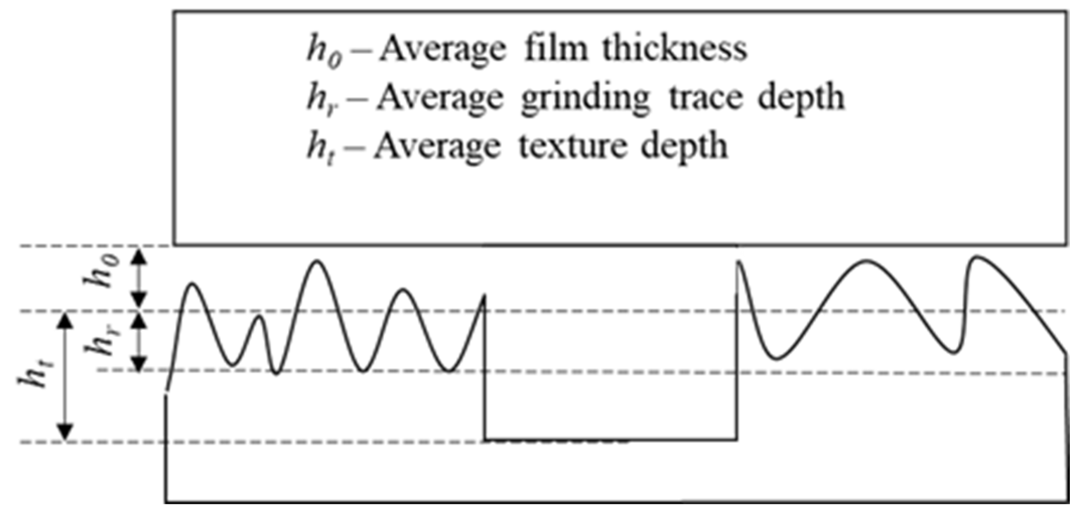 Lubricants 12 00022 g010