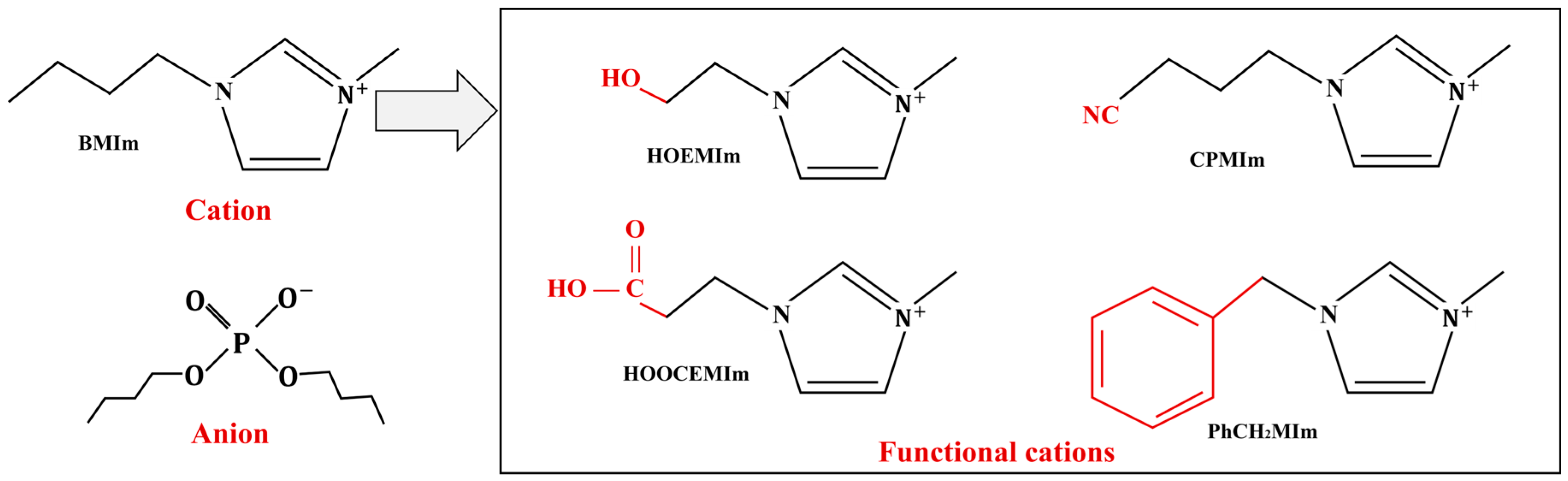 Lubricants 12 00024 g003