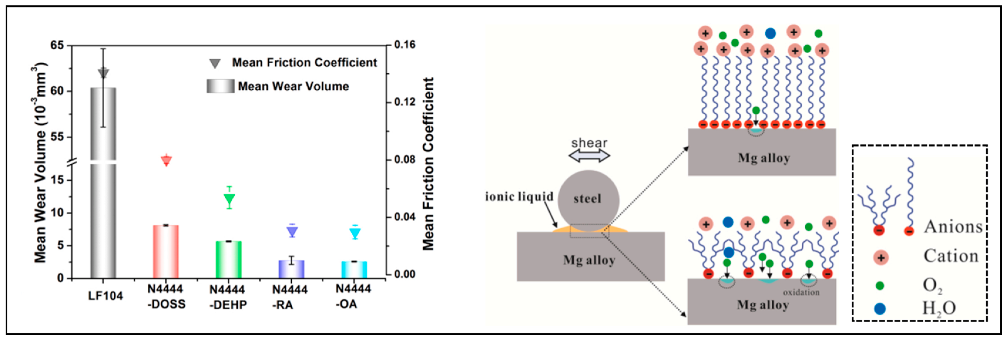 Lubricants 12 00024 g006