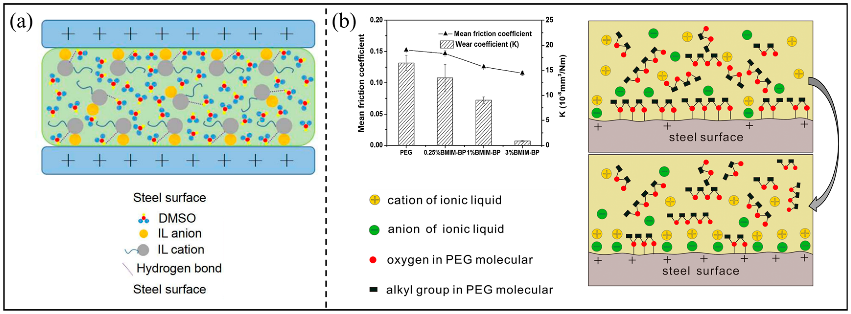 Lubricants 12 00024 g008