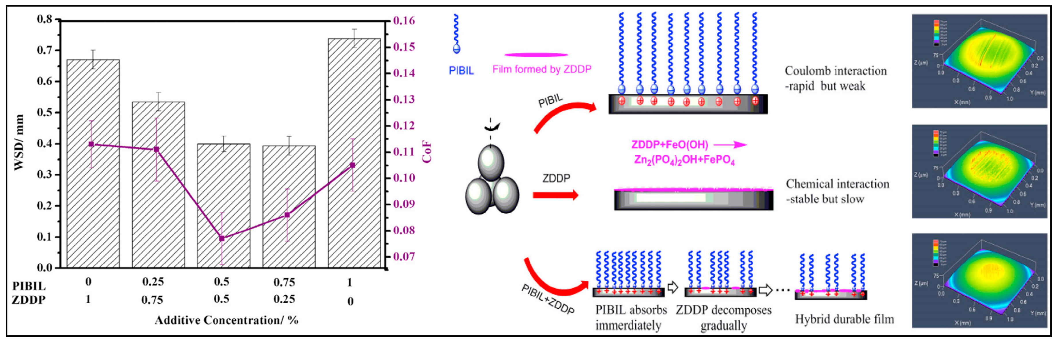Lubricants 12 00024 g009