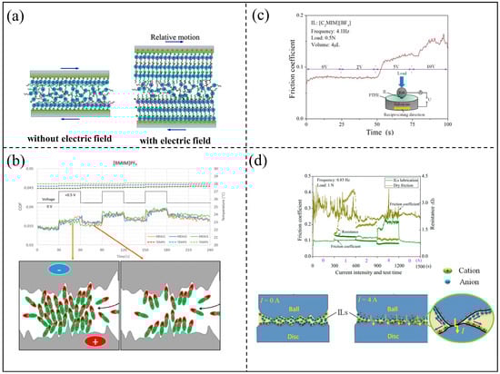 Lubricants 12 00024 g013