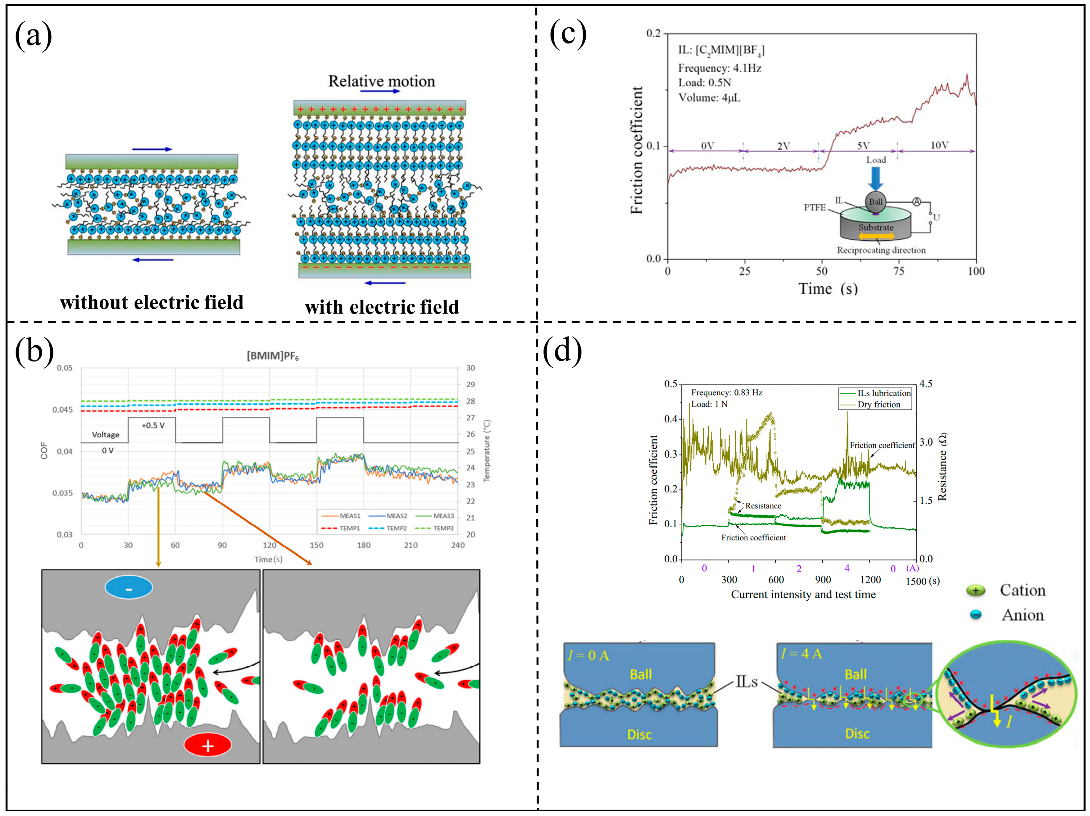 Lubricants 12 00024 g013