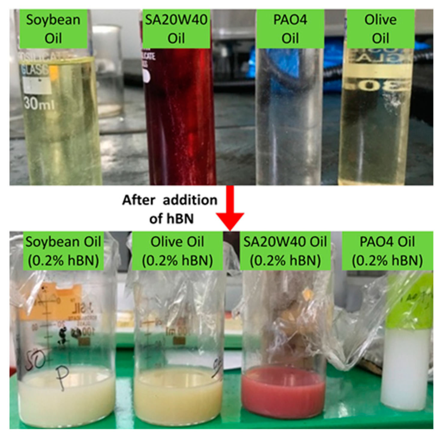 Lubricants 12 00027 g001