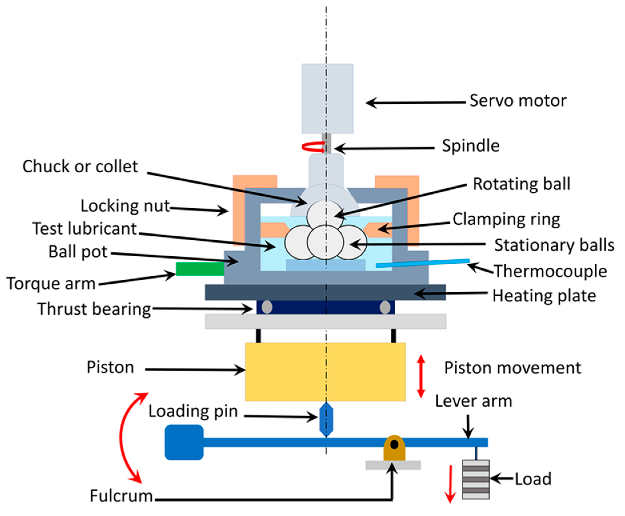 Lubricants 12 00027 g004