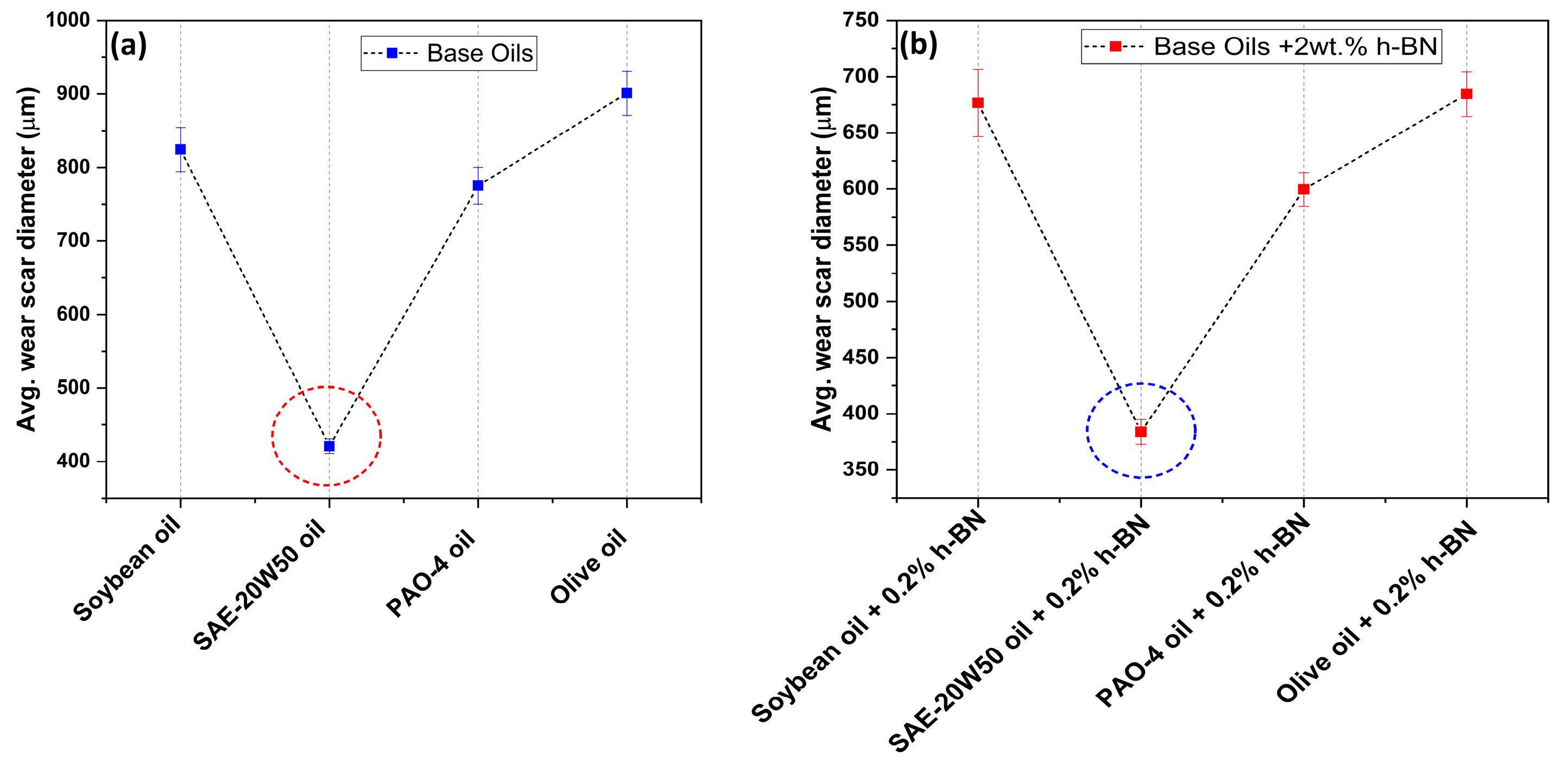 Lubricants 12 00027 g010