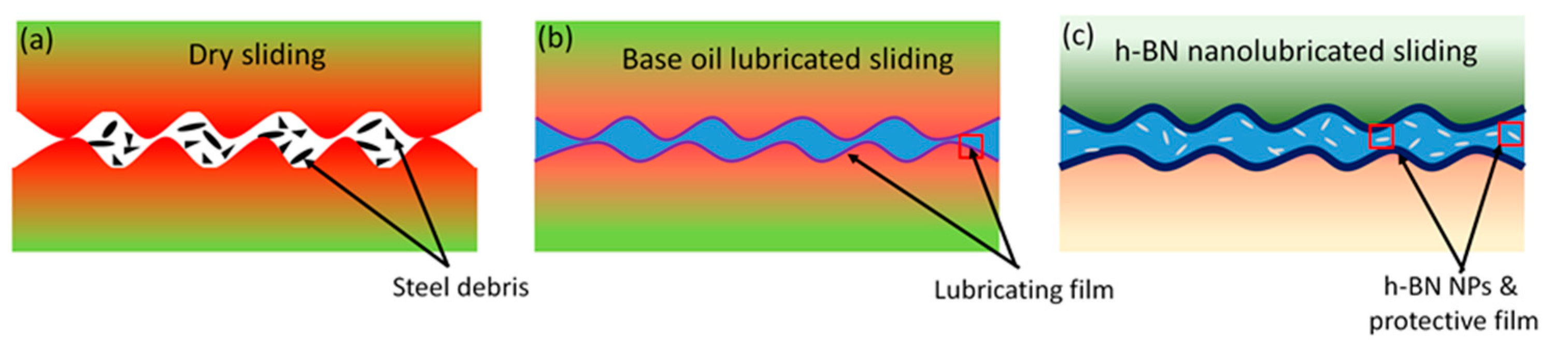 Lubricants 12 00027 g011