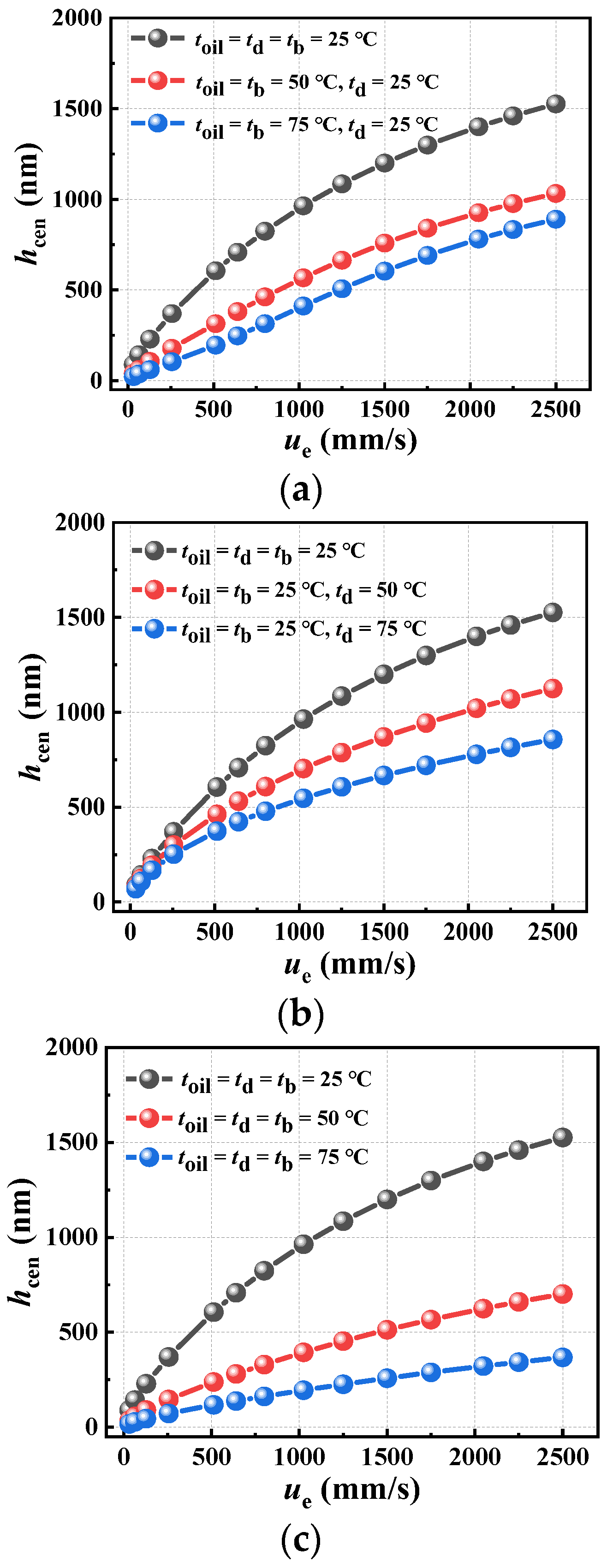 Lubricants 12 00028 g007