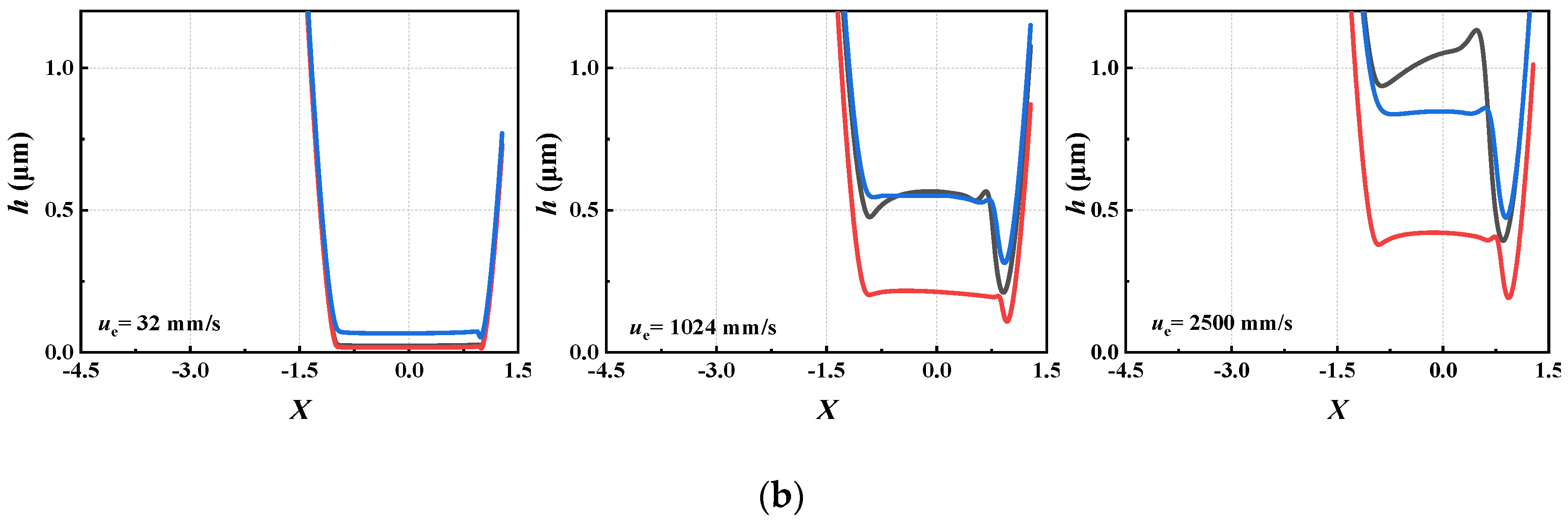 Lubricants 12 00028 g010b