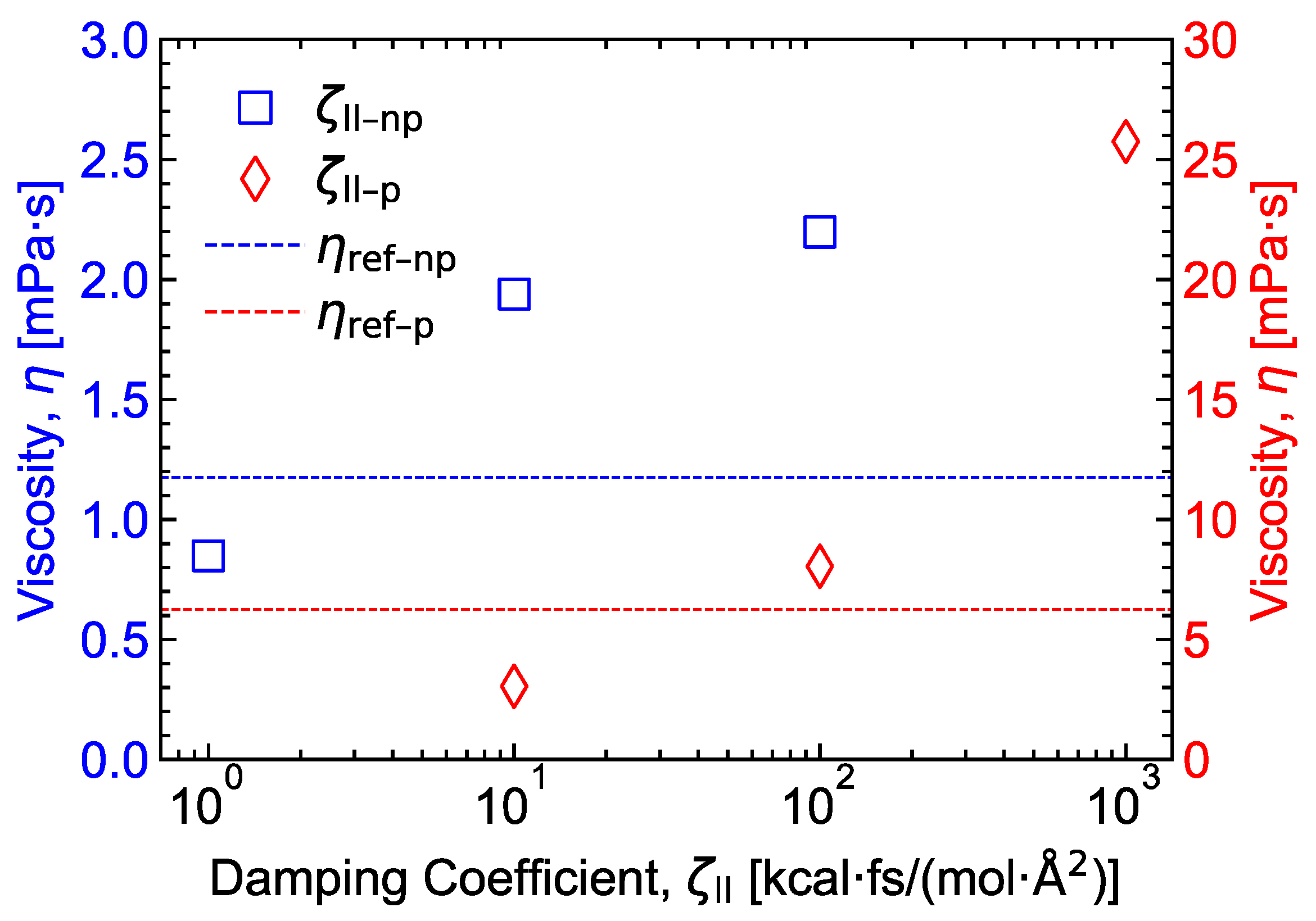 Lubricants 12 00030 g003