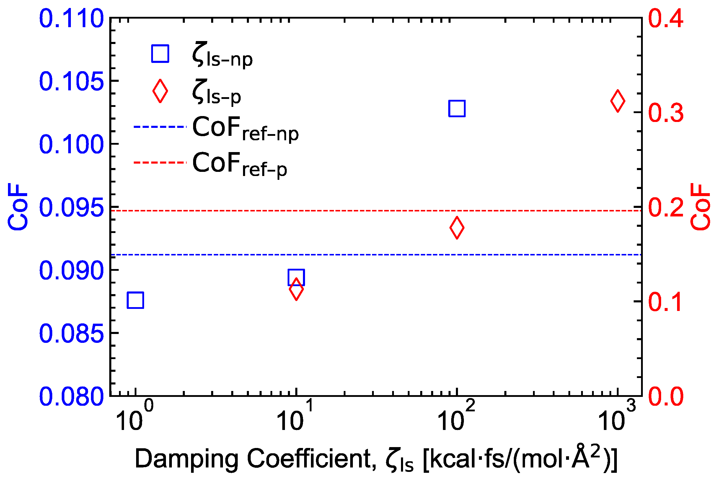 Lubricants 12 00030 g004