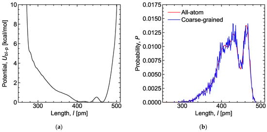 Lubricants 12 00030 g0a1