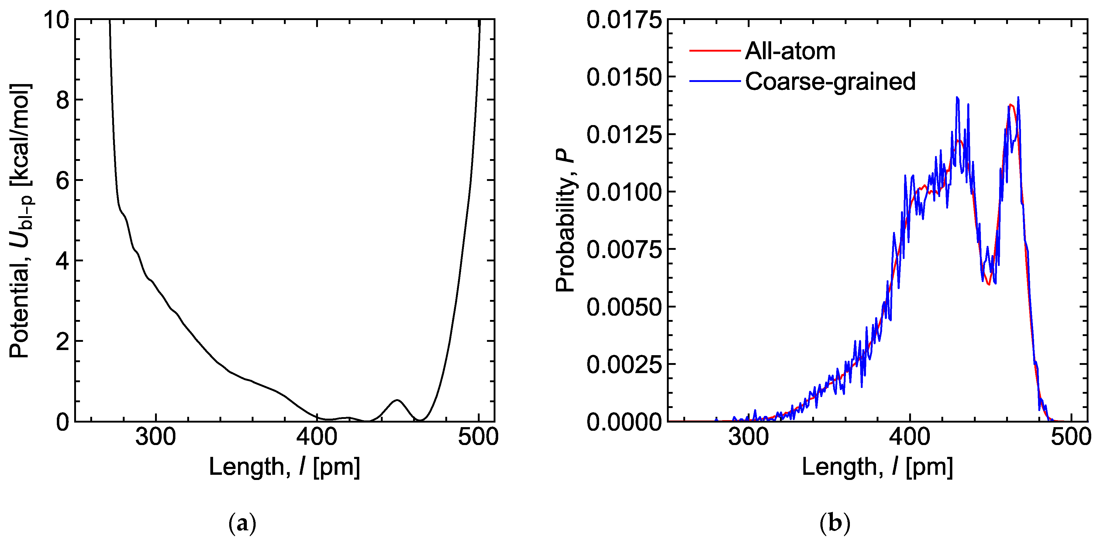 Lubricants 12 00030 g0a1