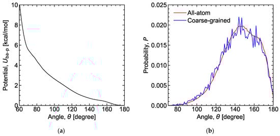 Lubricants 12 00030 g0a2