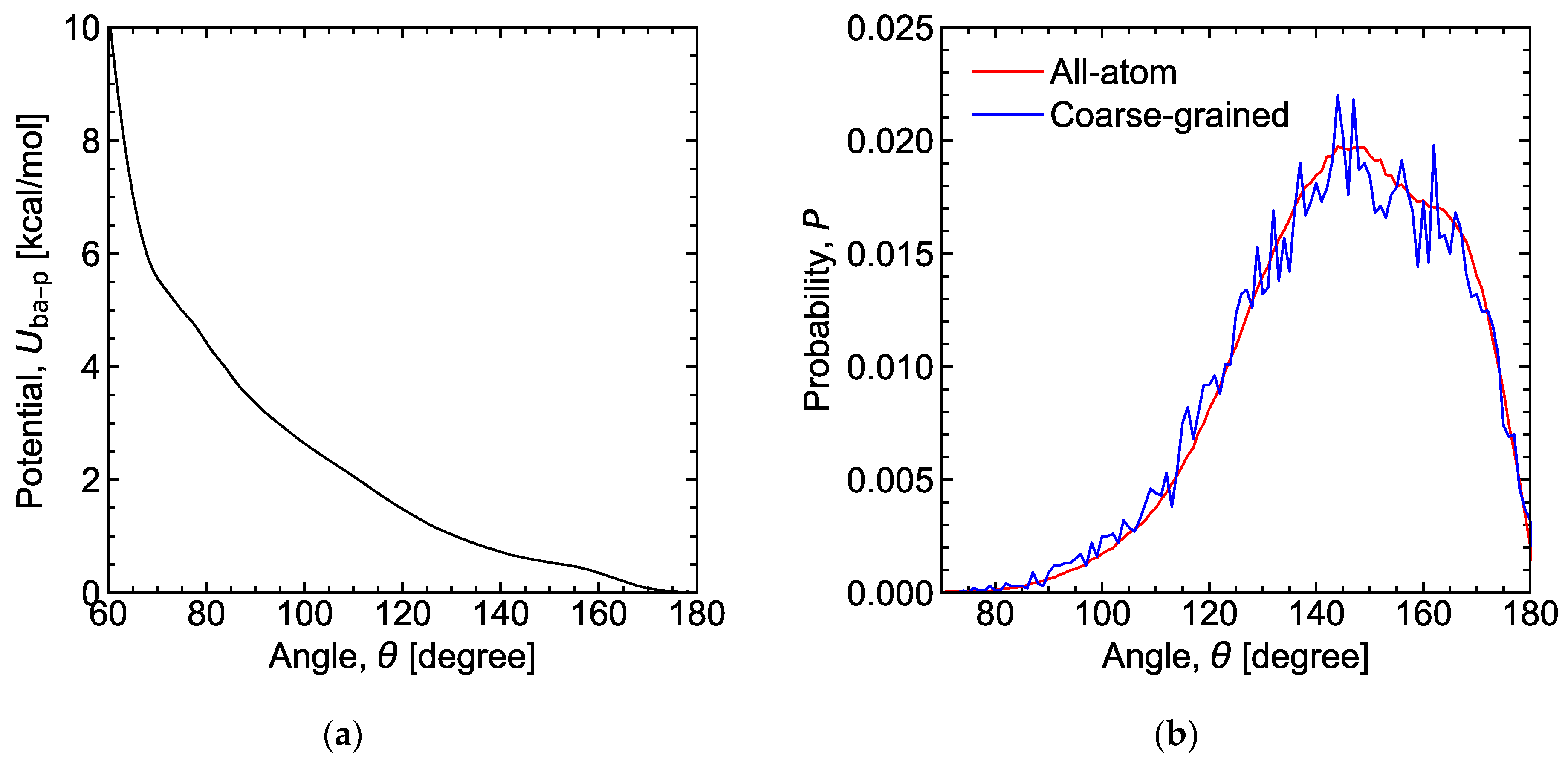 Lubricants 12 00030 g0a2