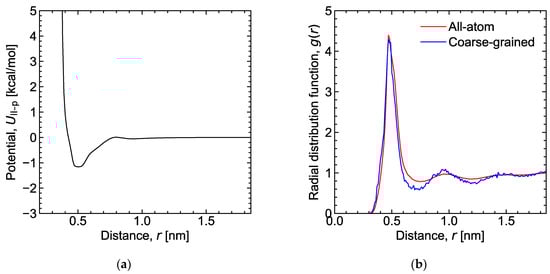 Lubricants 12 00030 g0a3