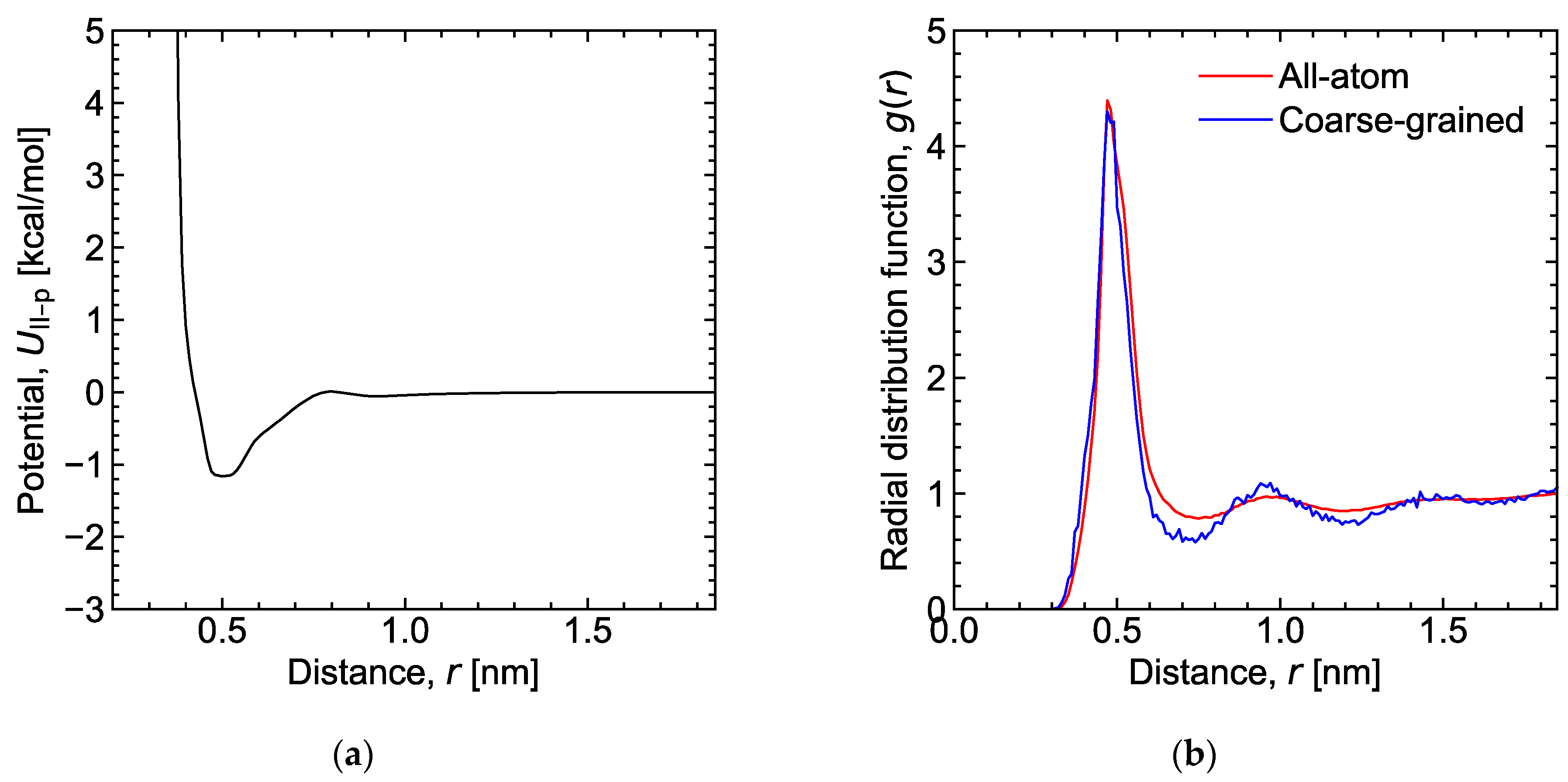 Lubricants 12 00030 g0a3