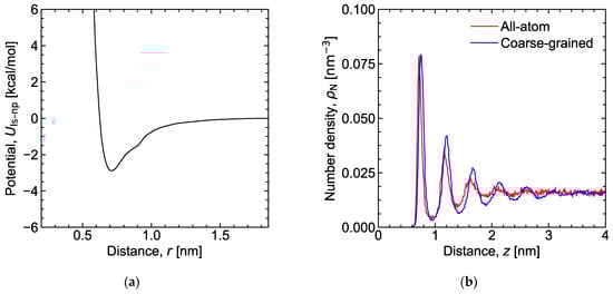 Lubricants 12 00030 g0a4