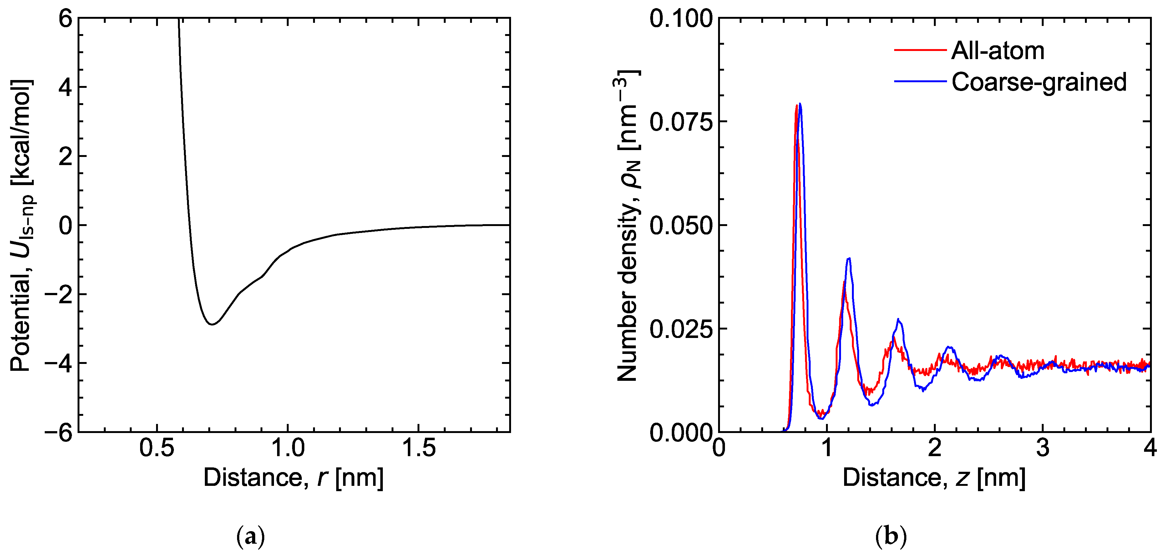 Lubricants 12 00030 g0a4