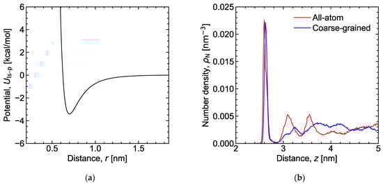 Lubricants 12 00030 g0a5
