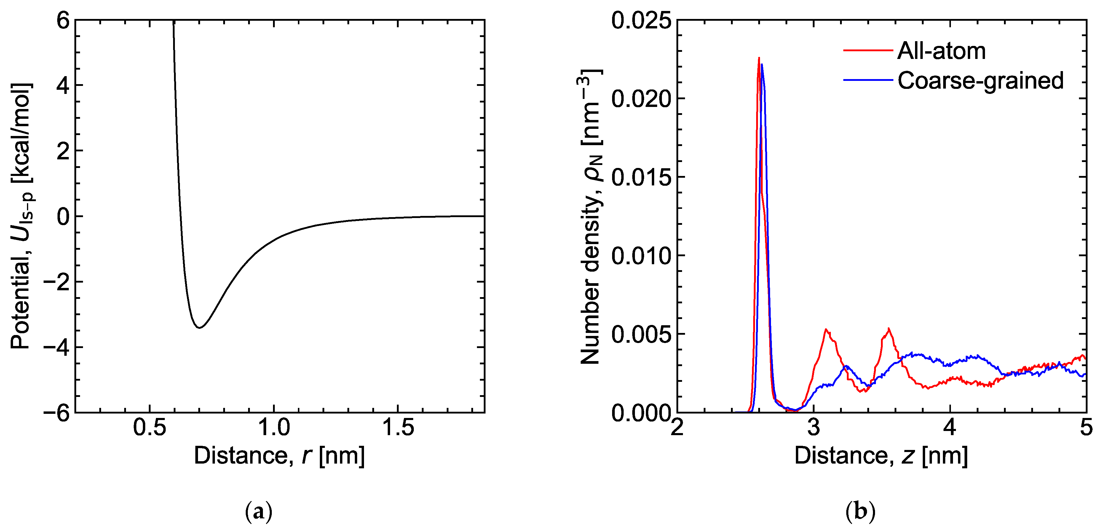 Lubricants 12 00030 g0a5