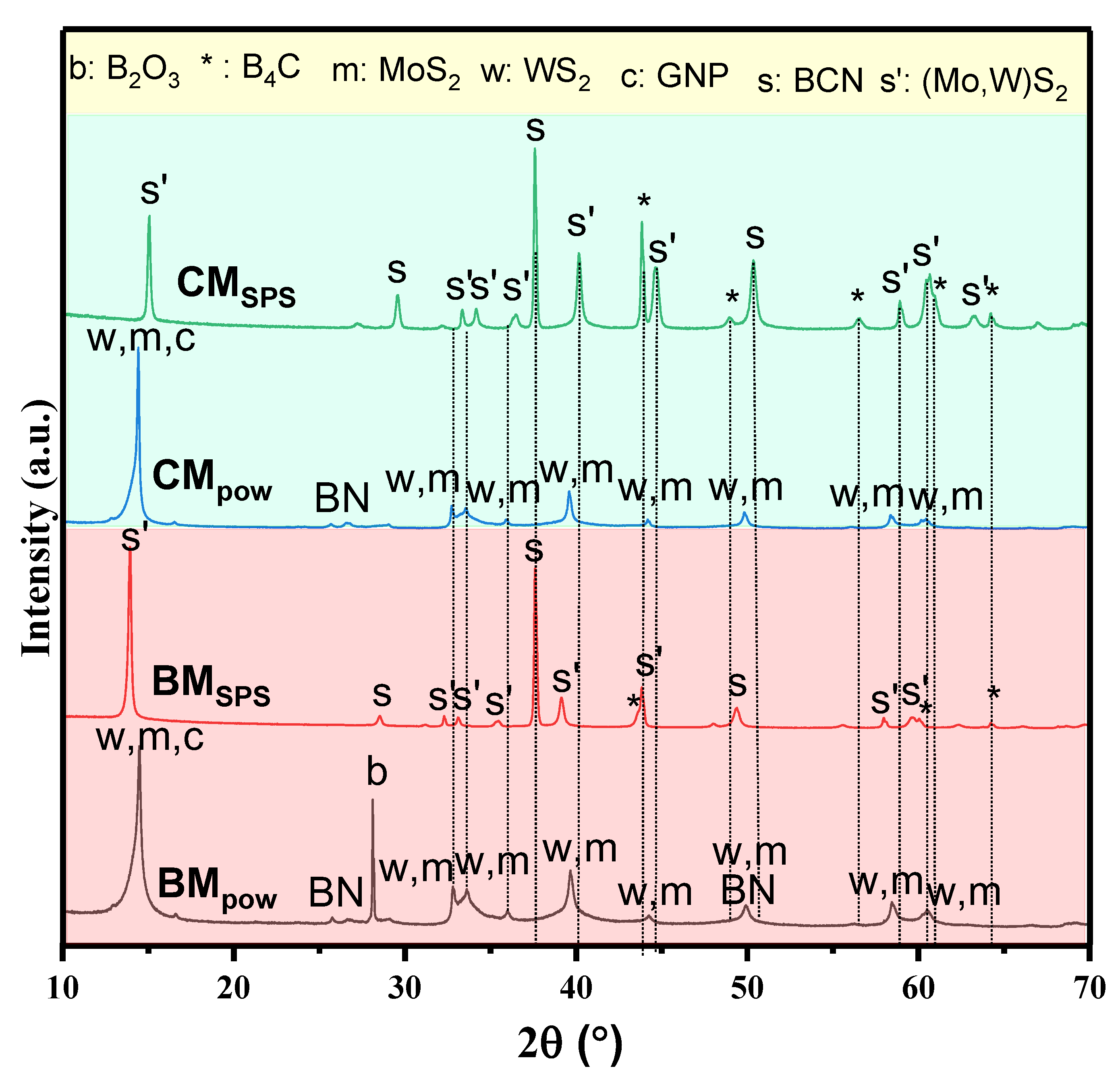 Lubricants 12 00031 g004