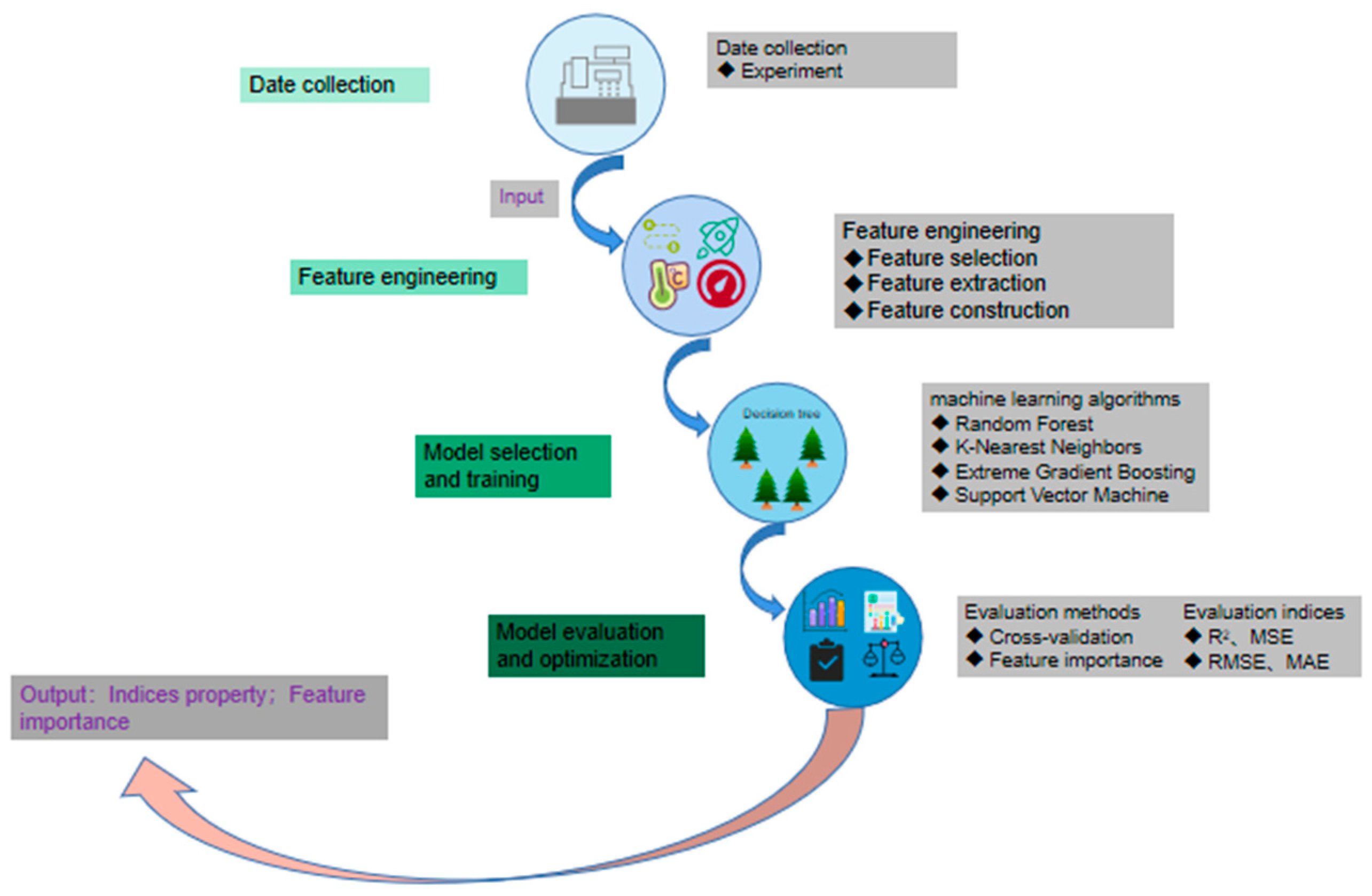Lubricants 12 00034 g001