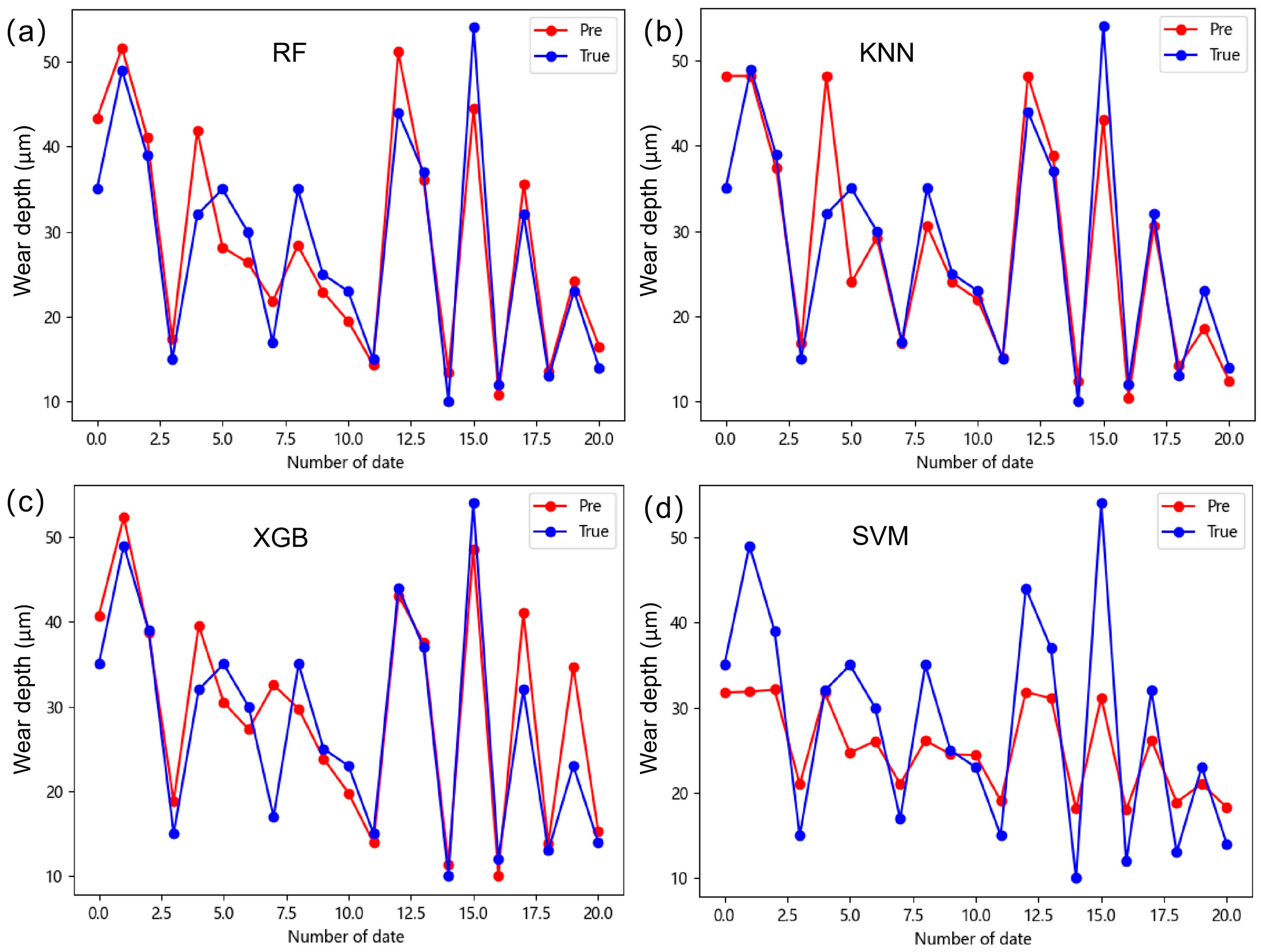 Lubricants 12 00034 g004