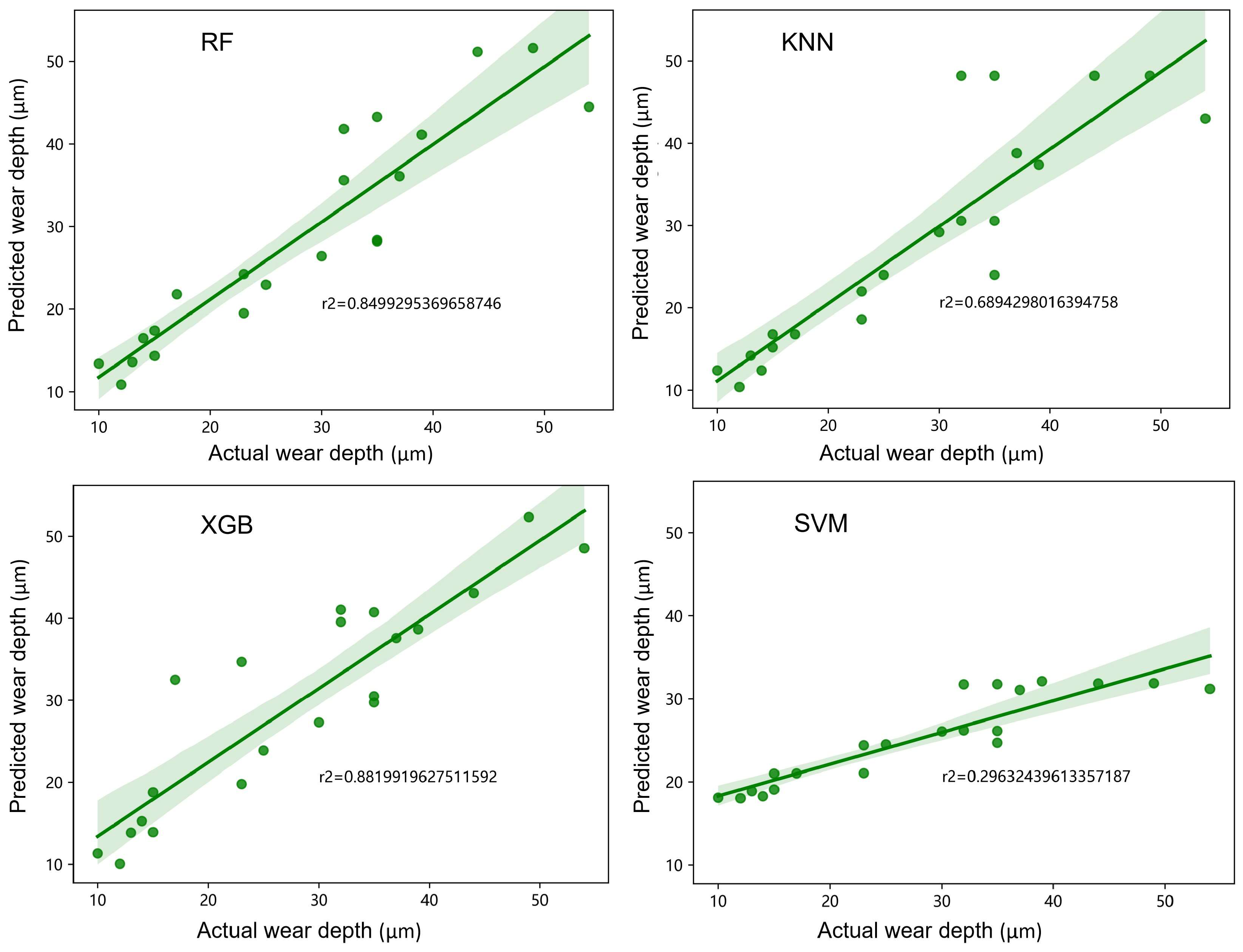 Lubricants 12 00034 g005