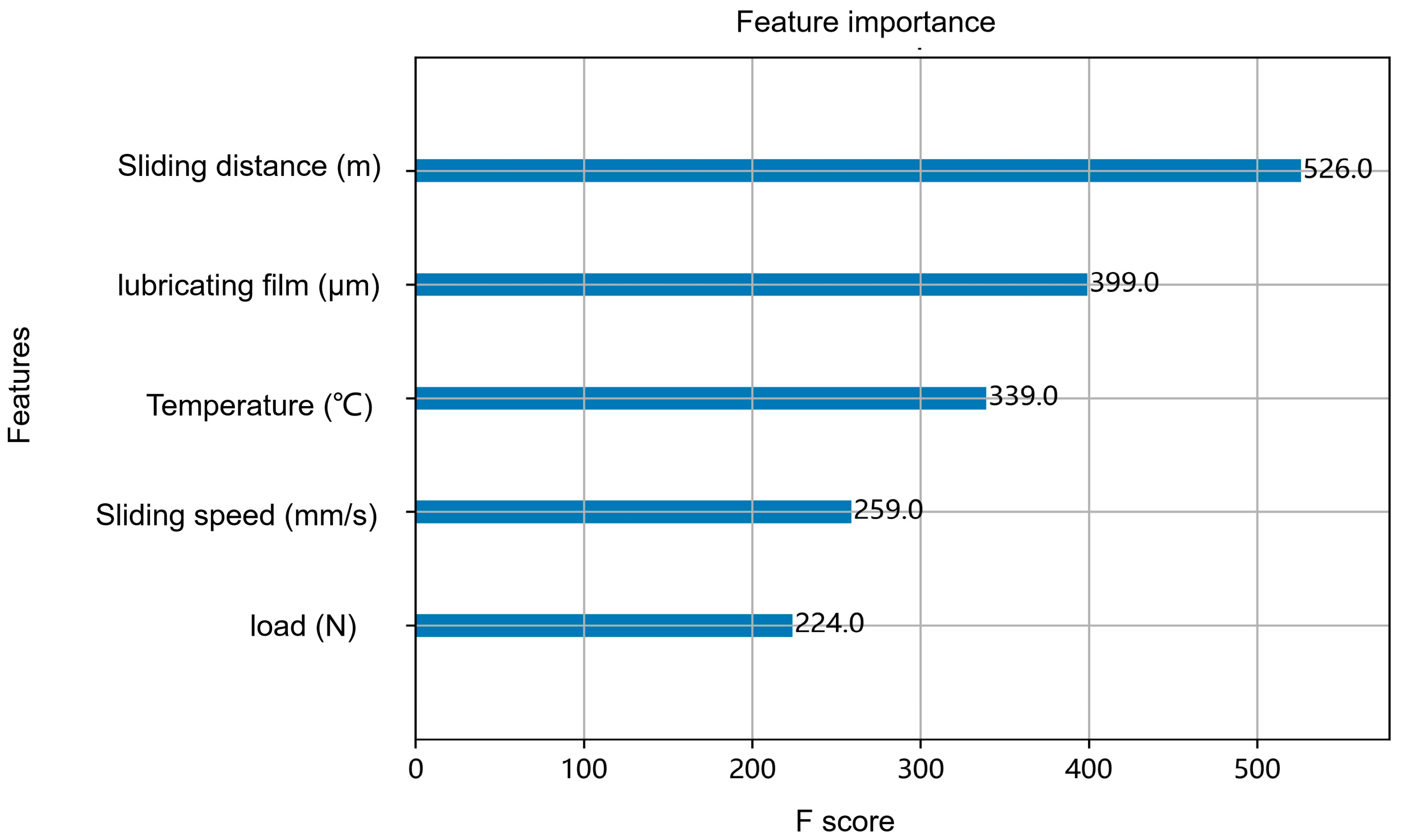 Lubricants 12 00034 g007