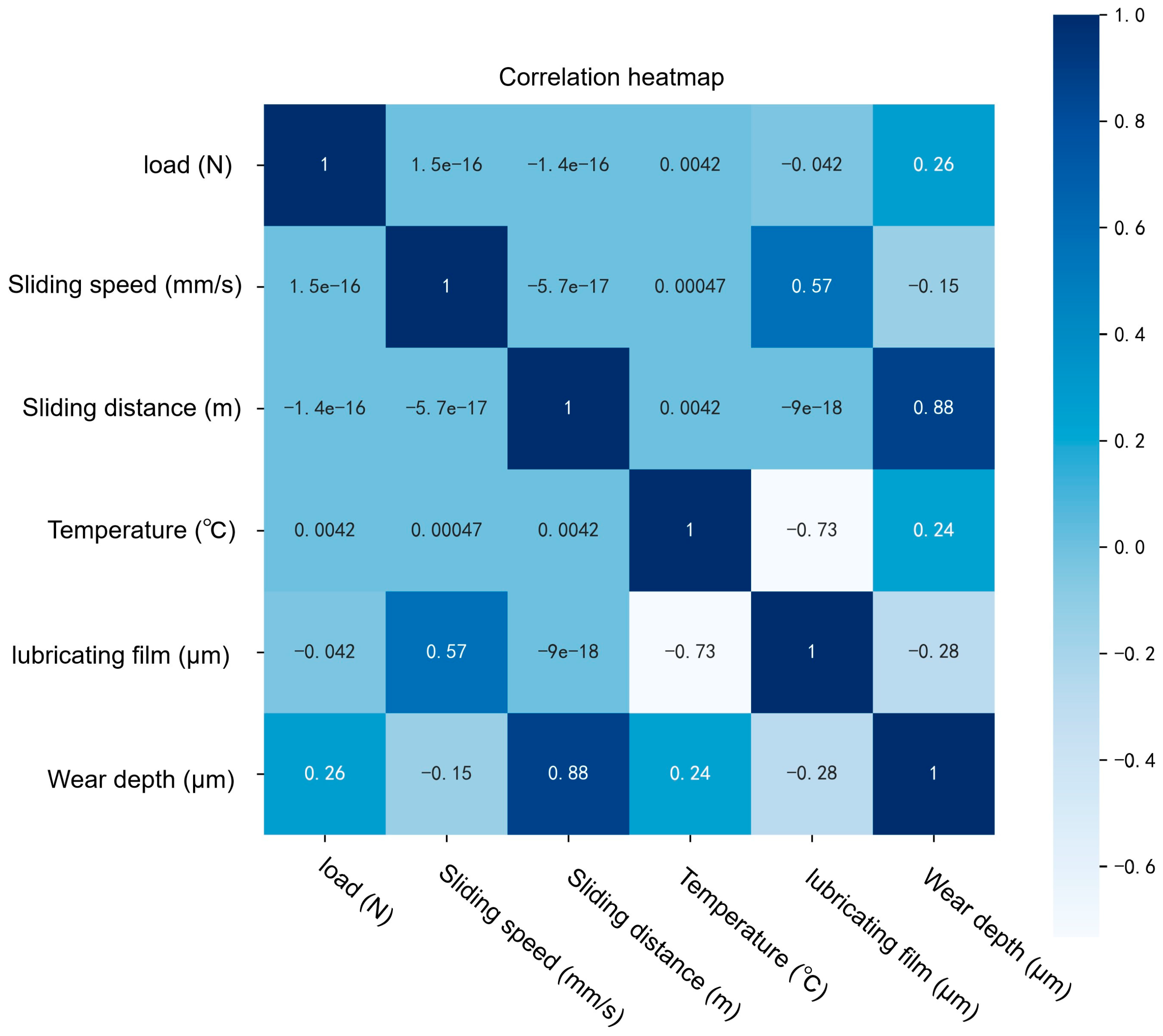 Lubricants 12 00034 g008