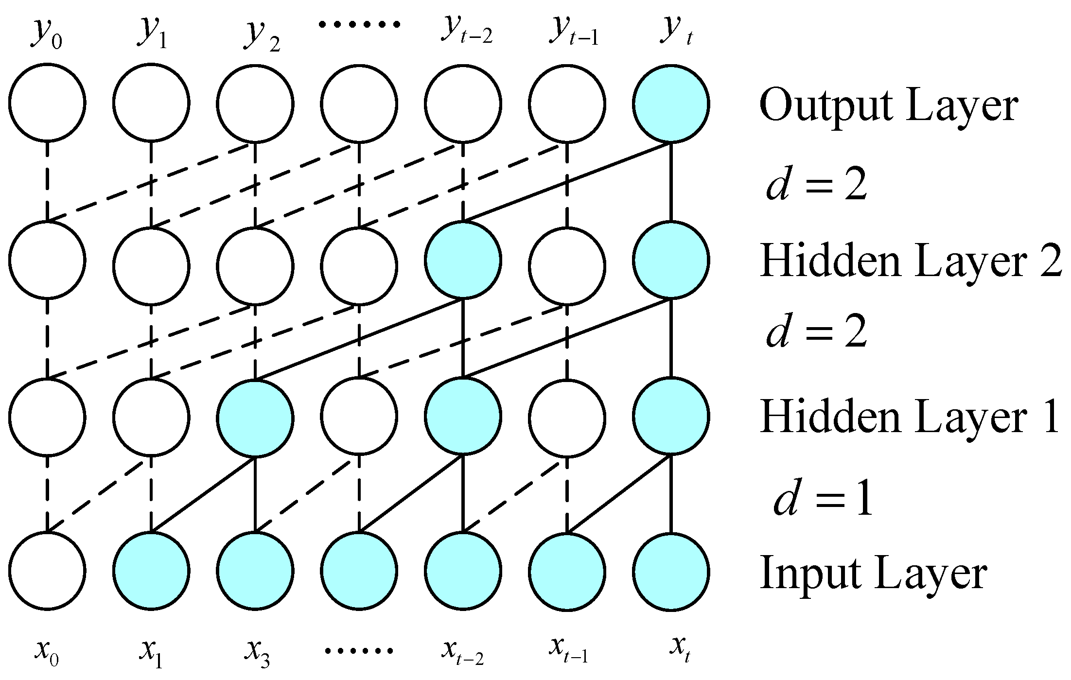 Lubricants 12 00036 g003