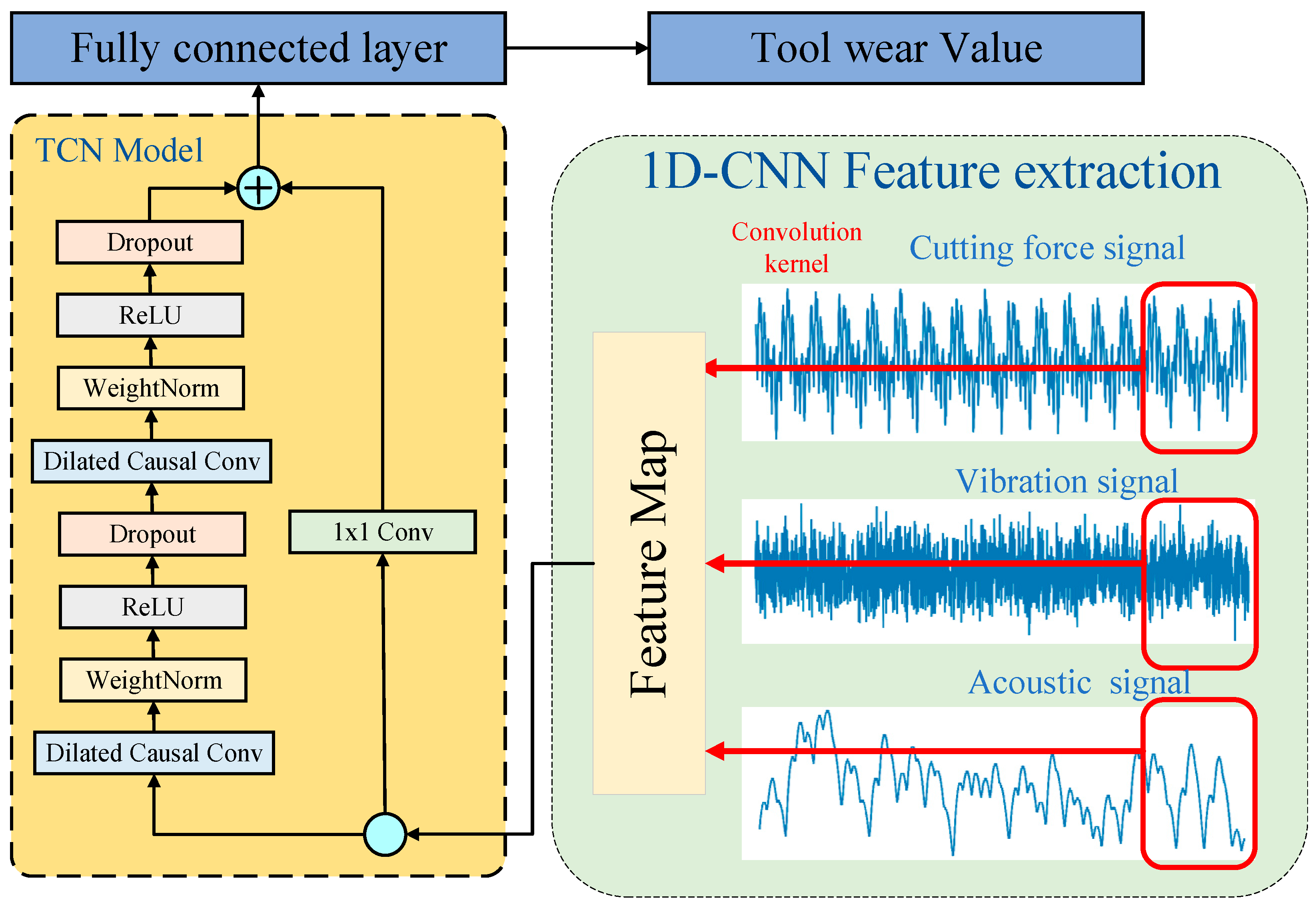 Lubricants 12 00036 g005