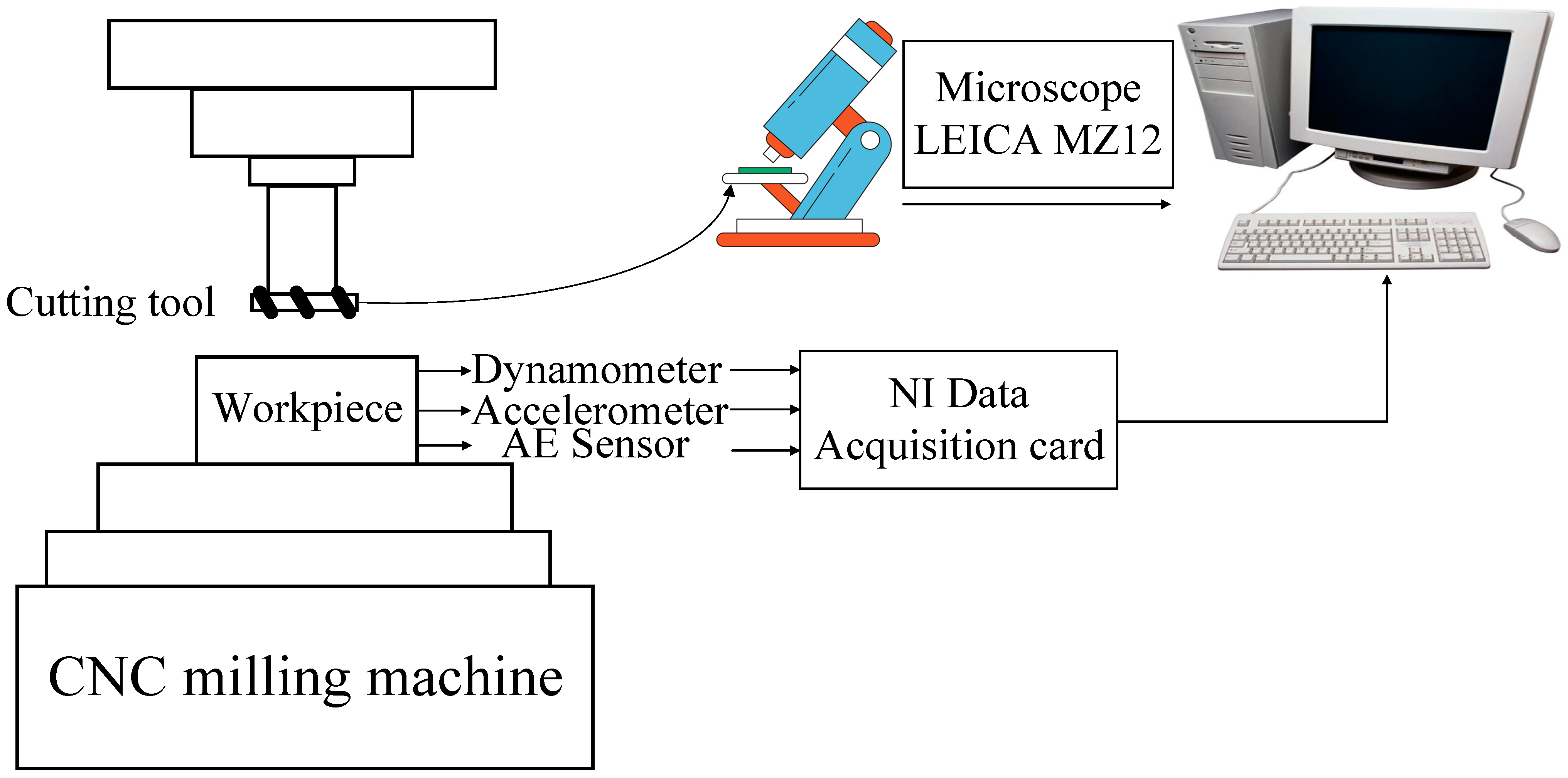 Lubricants 12 00036 g006