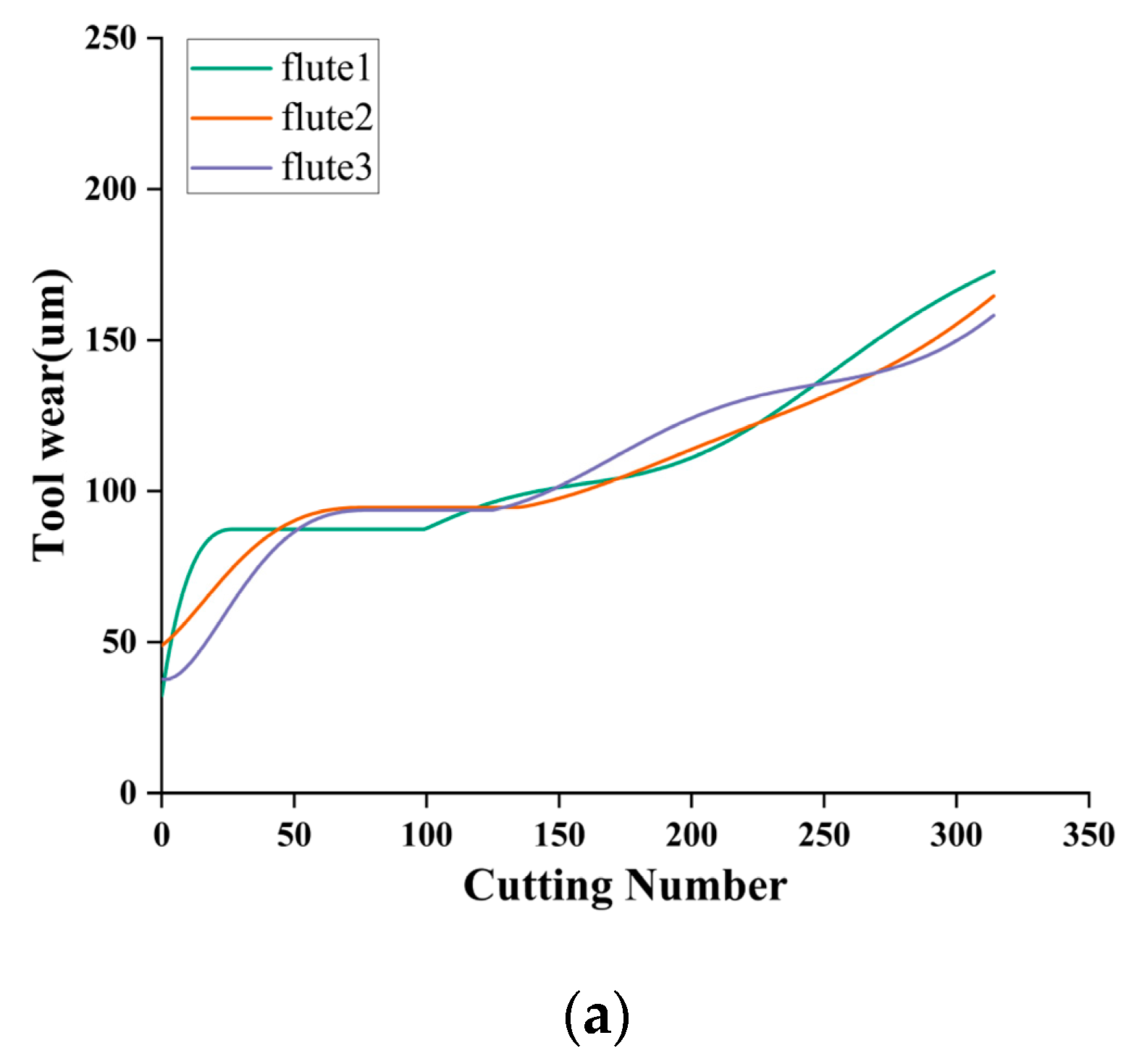 Lubricants 12 00036 g007a