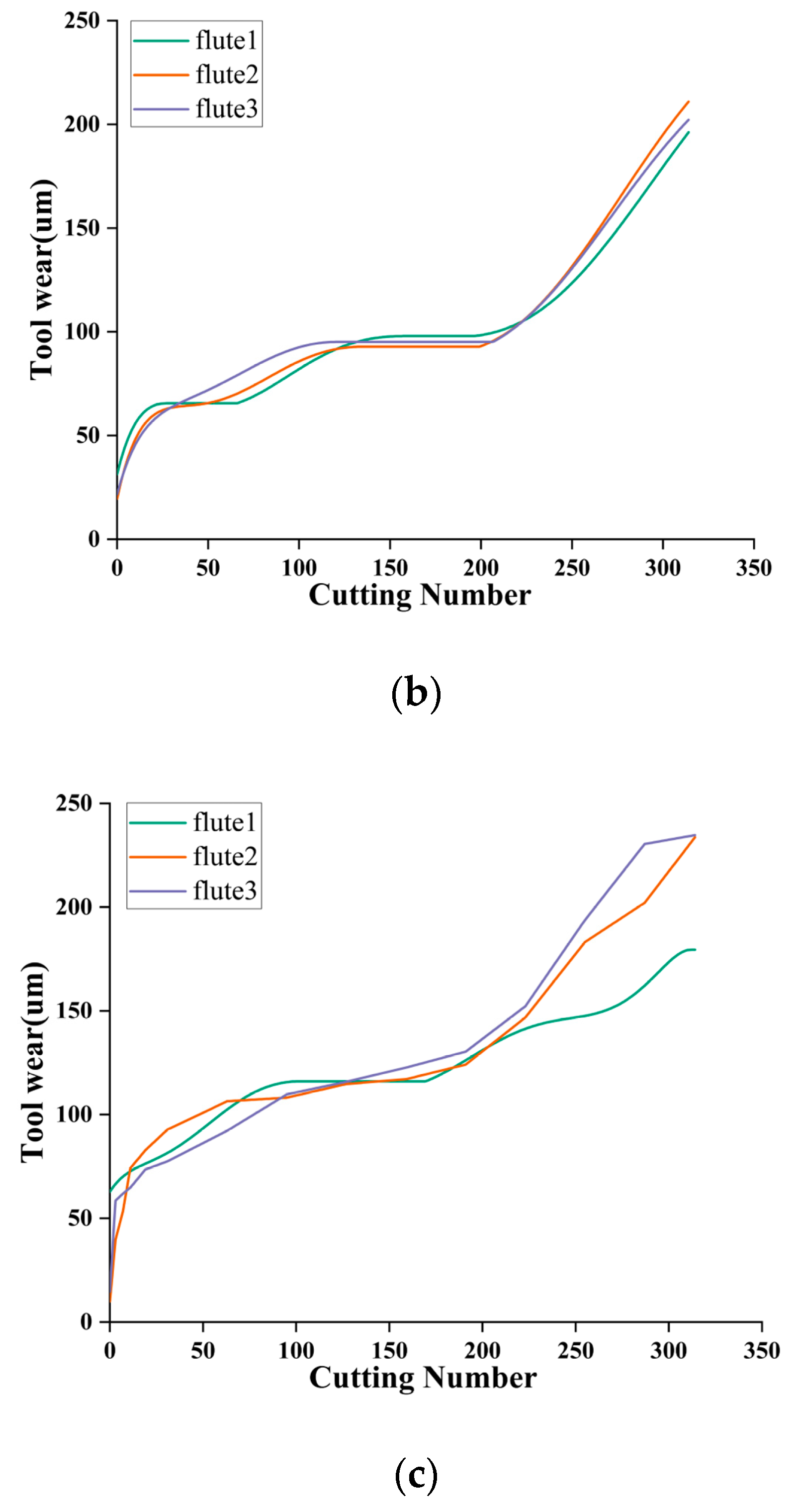 Lubricants 12 00036 g007b