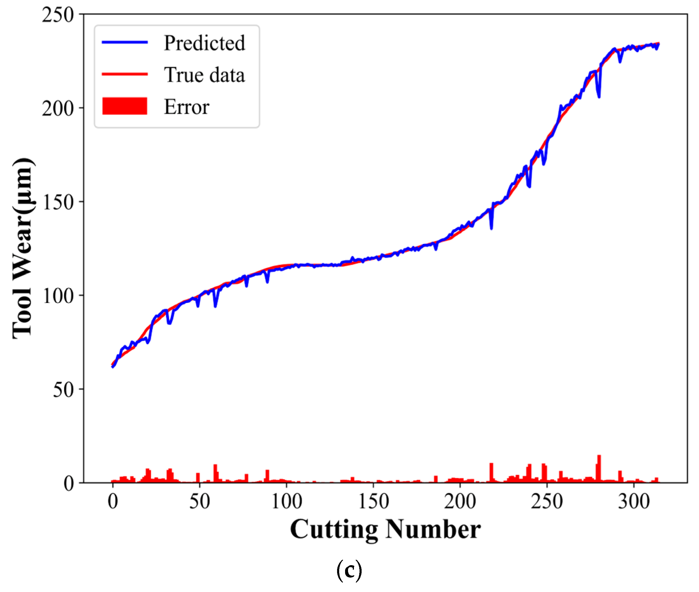 Lubricants 12 00036 g009b