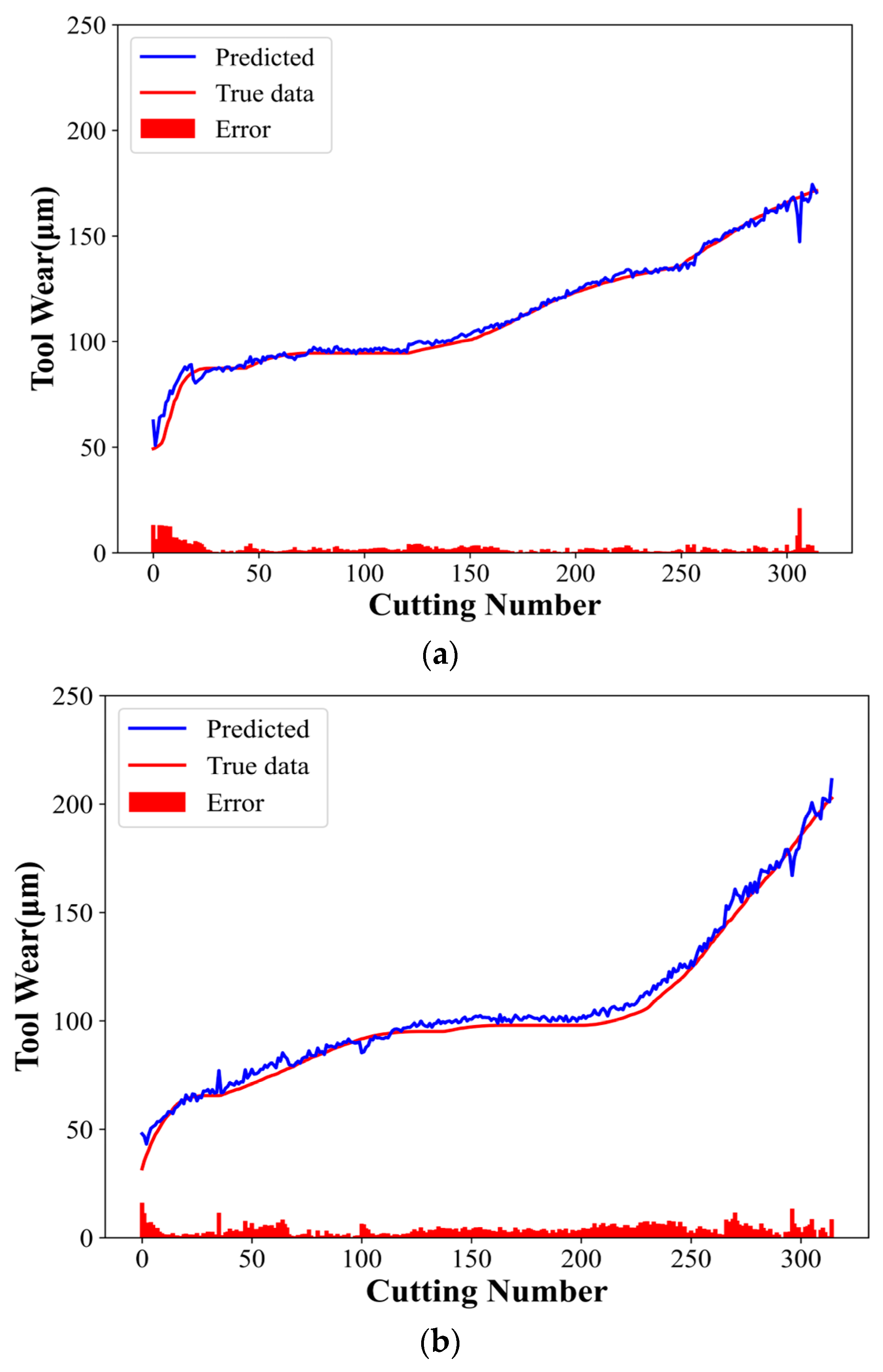 Lubricants 12 00036 g010a