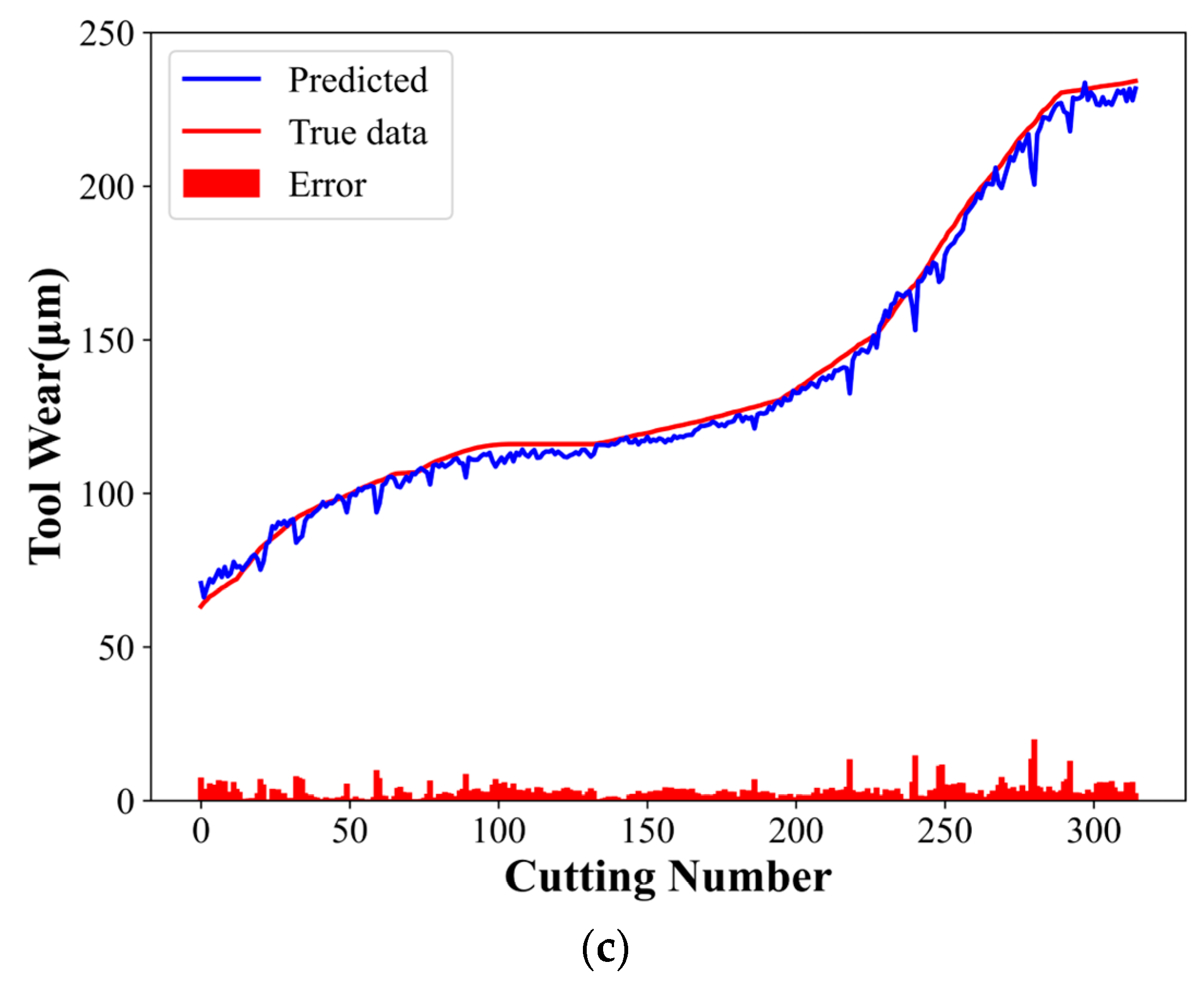 Lubricants 12 00036 g010b