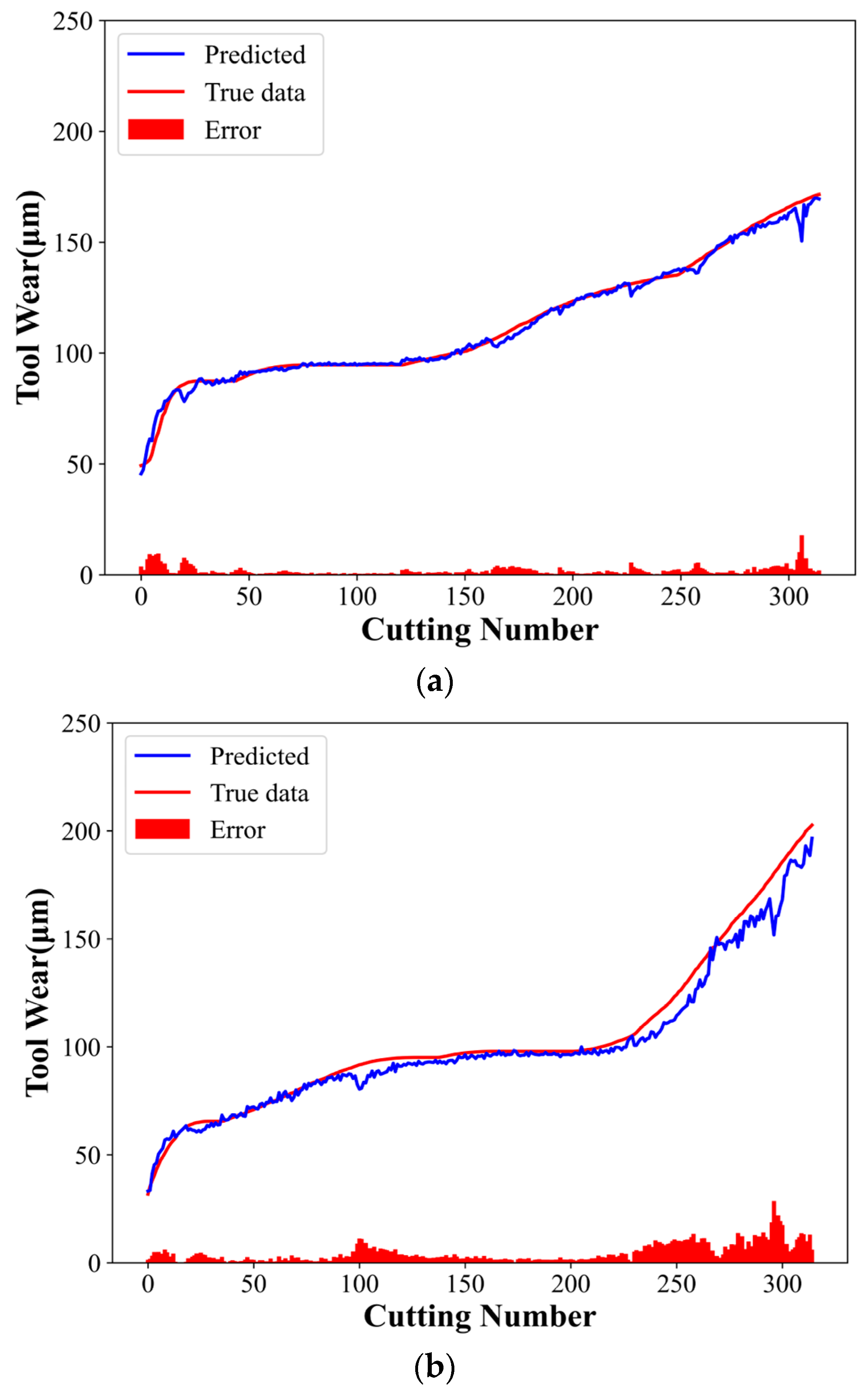 Lubricants 12 00036 g011a