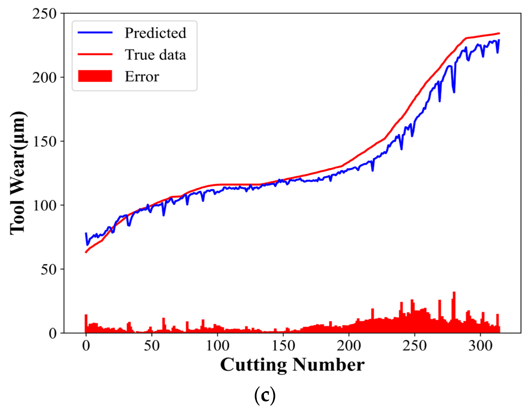 Lubricants 12 00036 g011b