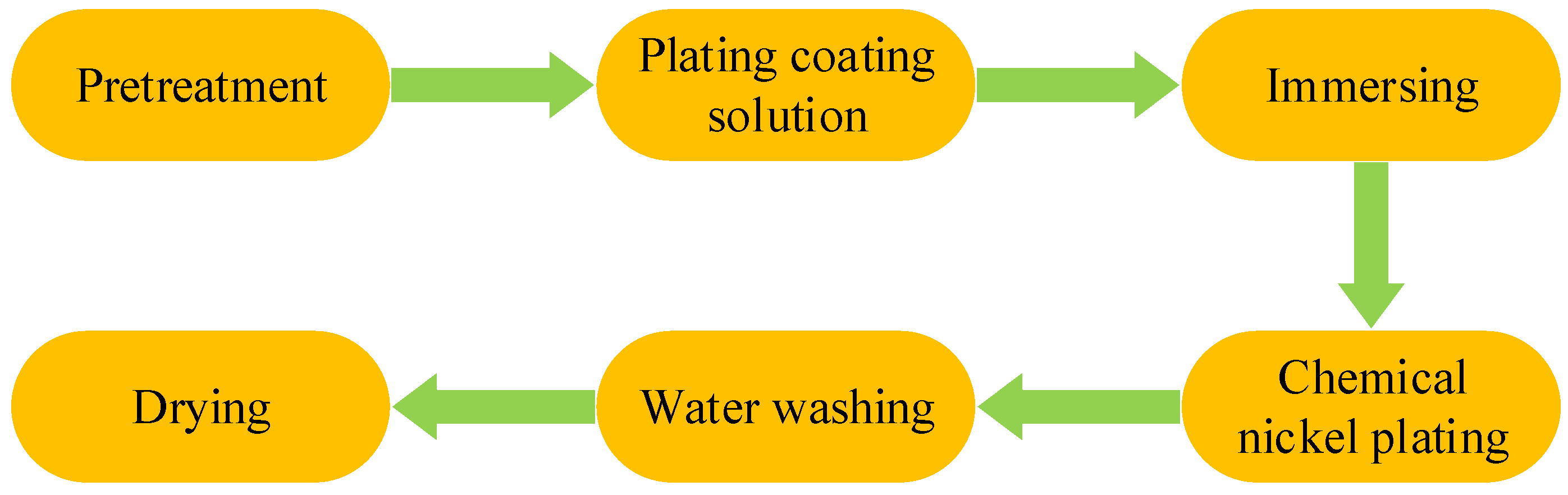 Lubricants 12 00037 g001