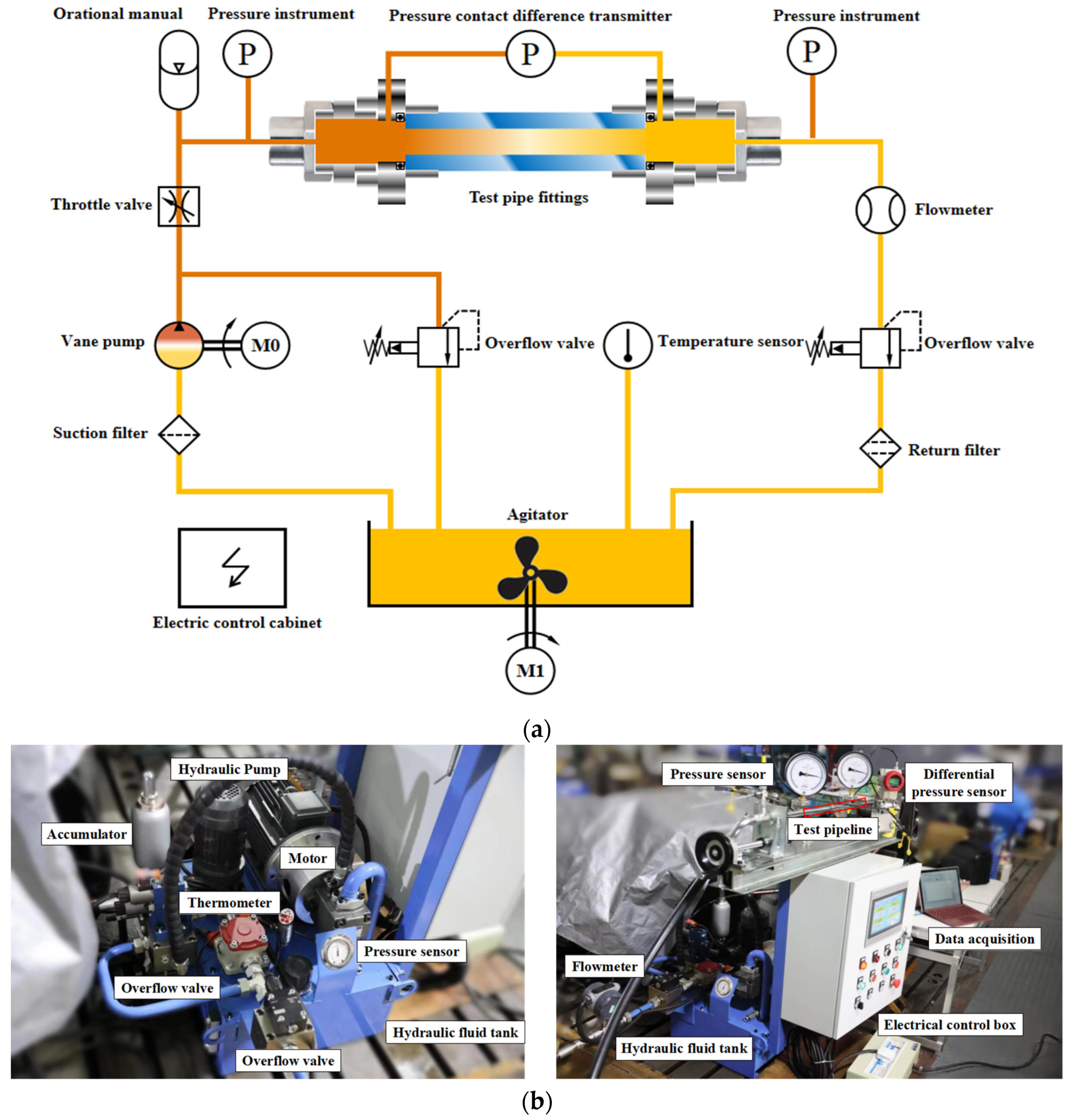 Lubricants 12 00037 g002