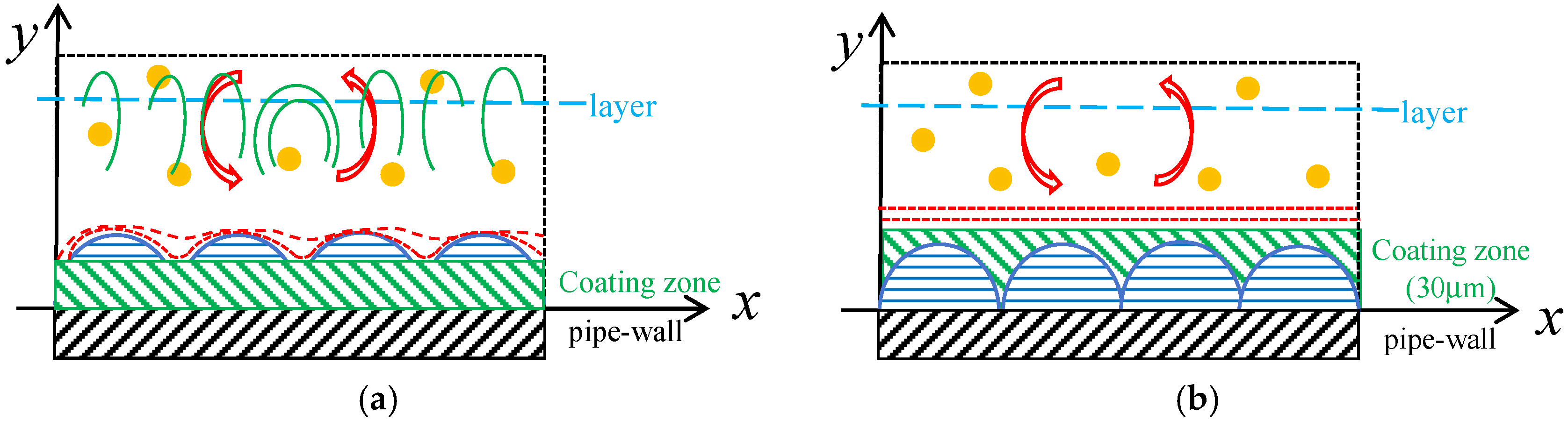 Lubricants 12 00037 g007