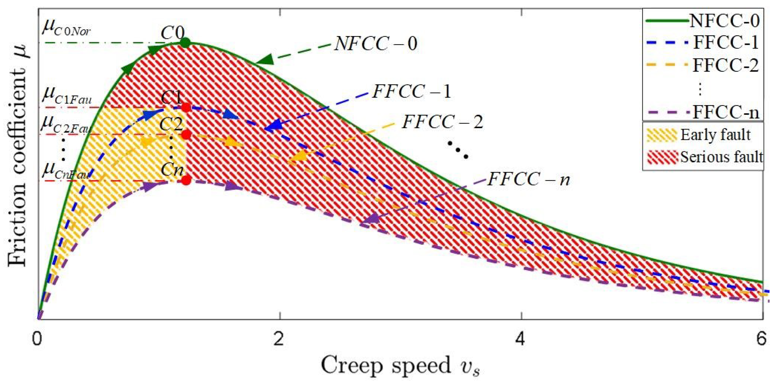 Lubricants 12 00038 g002