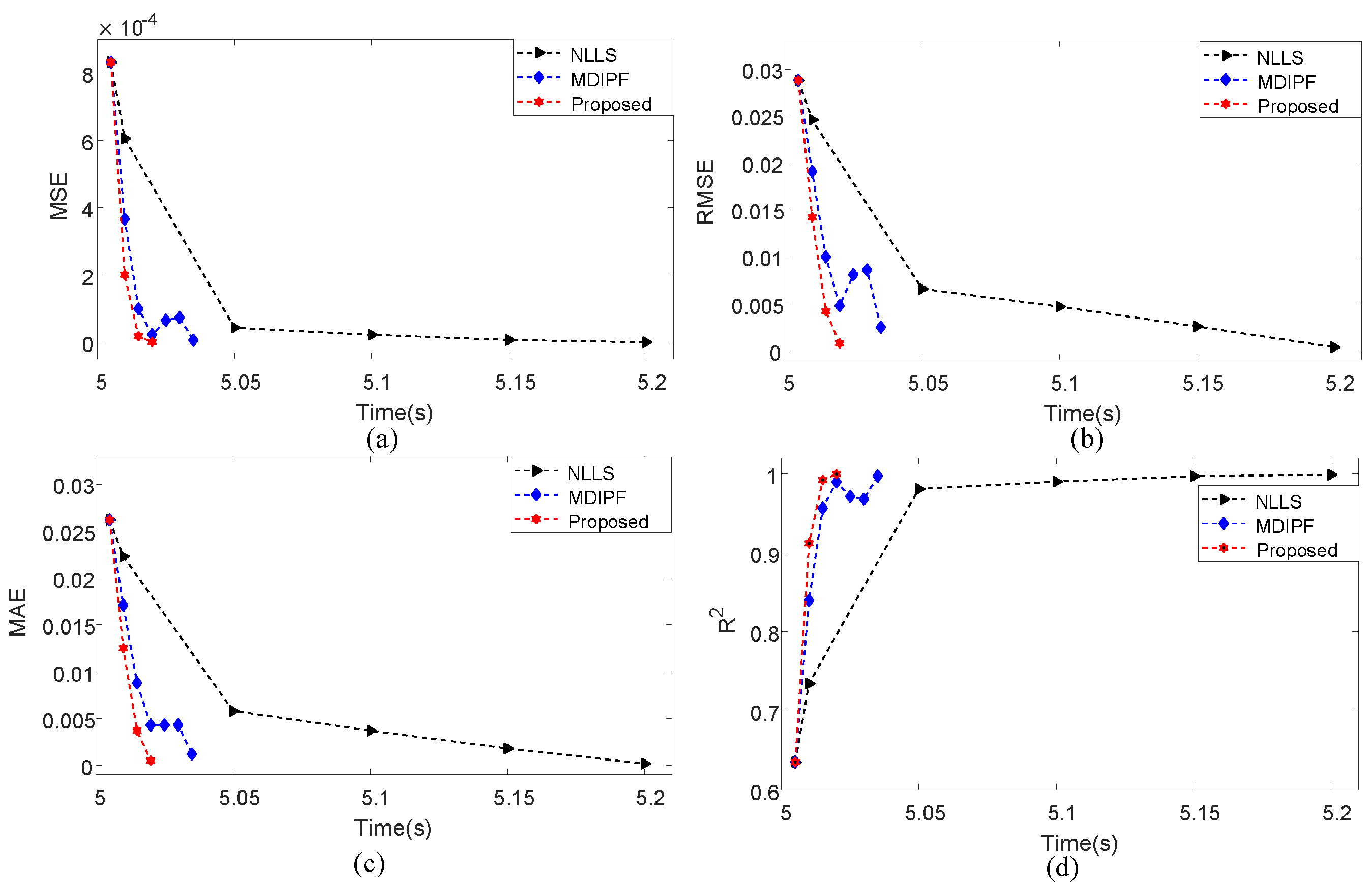 Lubricants 12 00038 g015