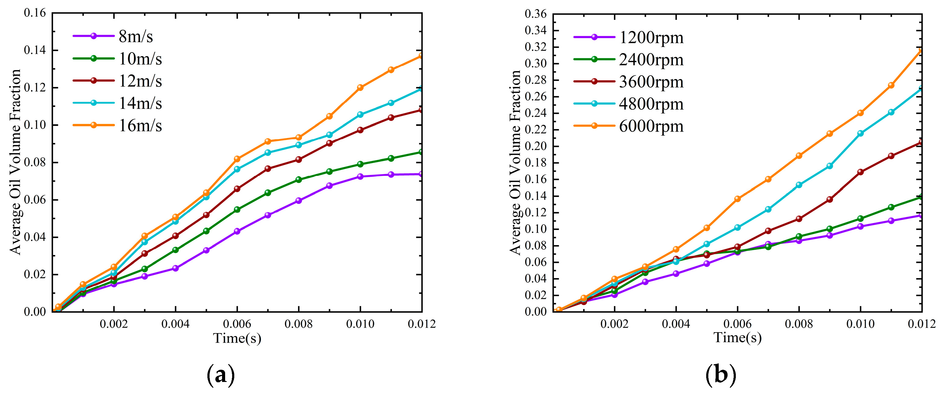 Lubricants 12 00039 g011