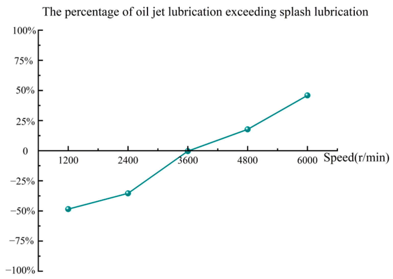 Lubricants 12 00039 g019